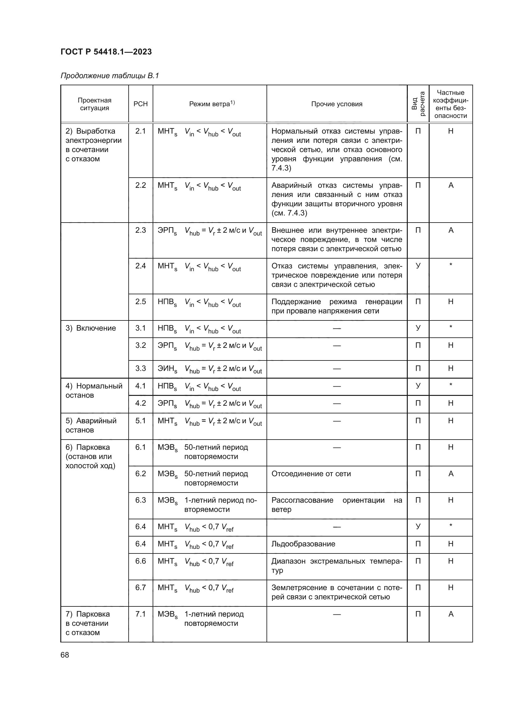 ГОСТ Р 54418.1-2023