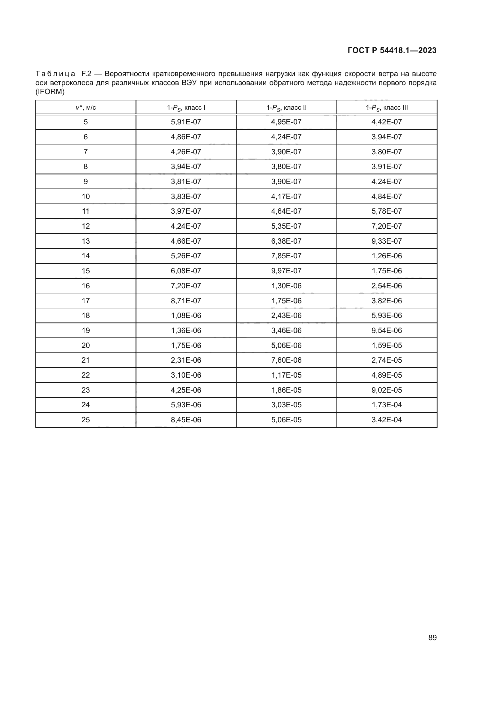 ГОСТ Р 54418.1-2023