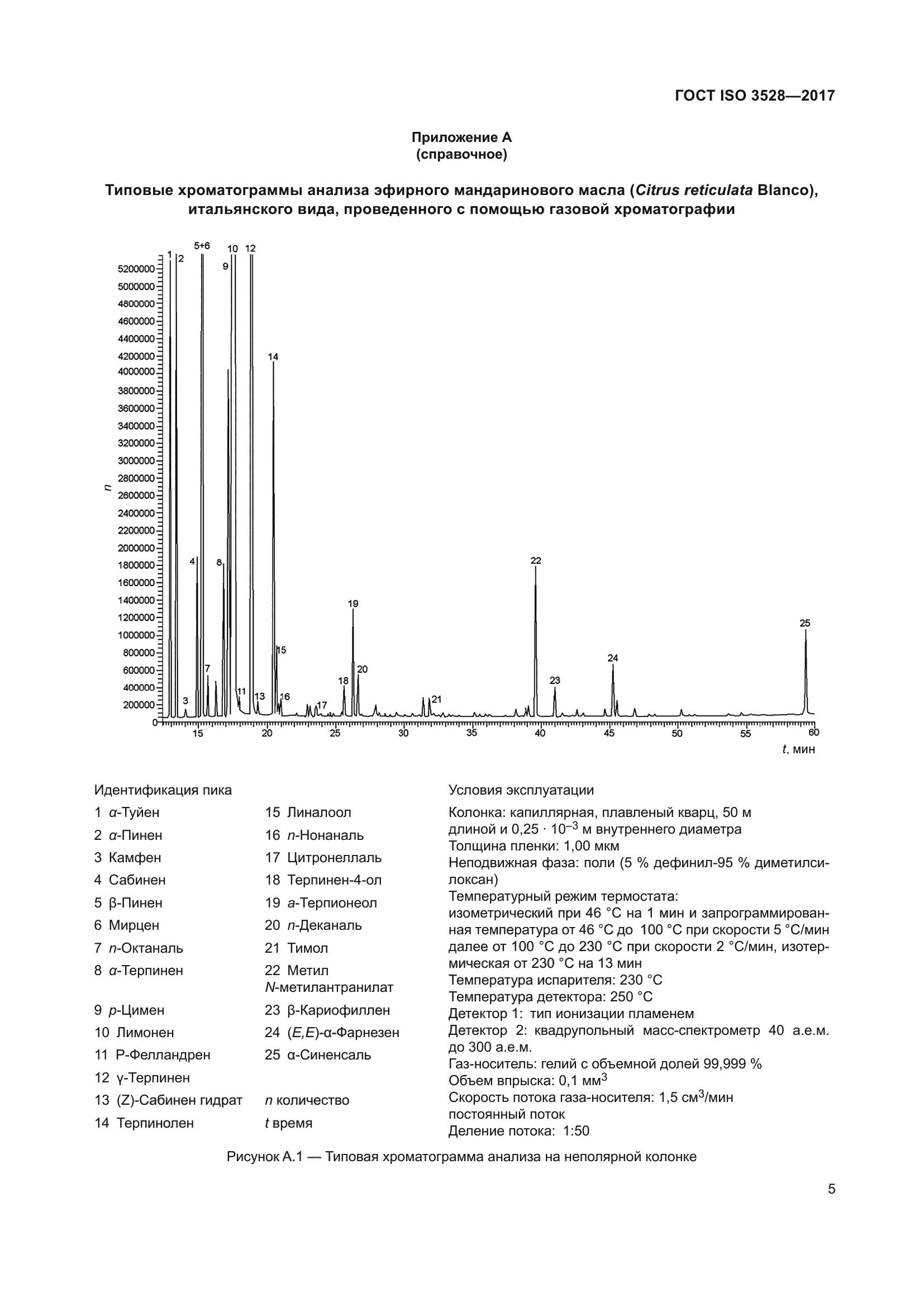 ГОСТ ISO 3528-2017