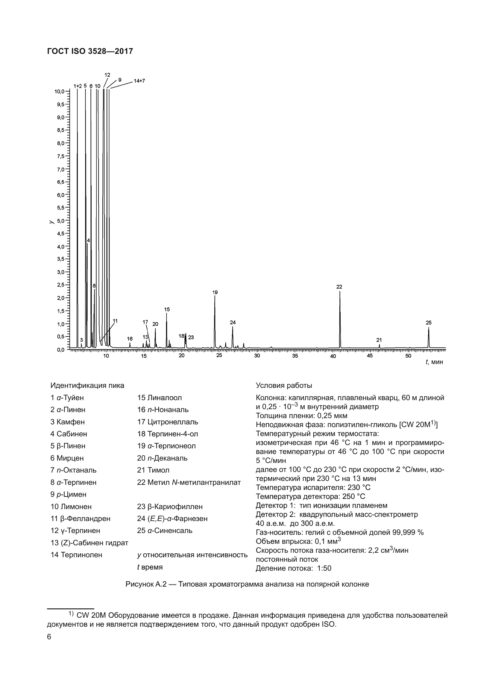 ГОСТ ISO 3528-2017