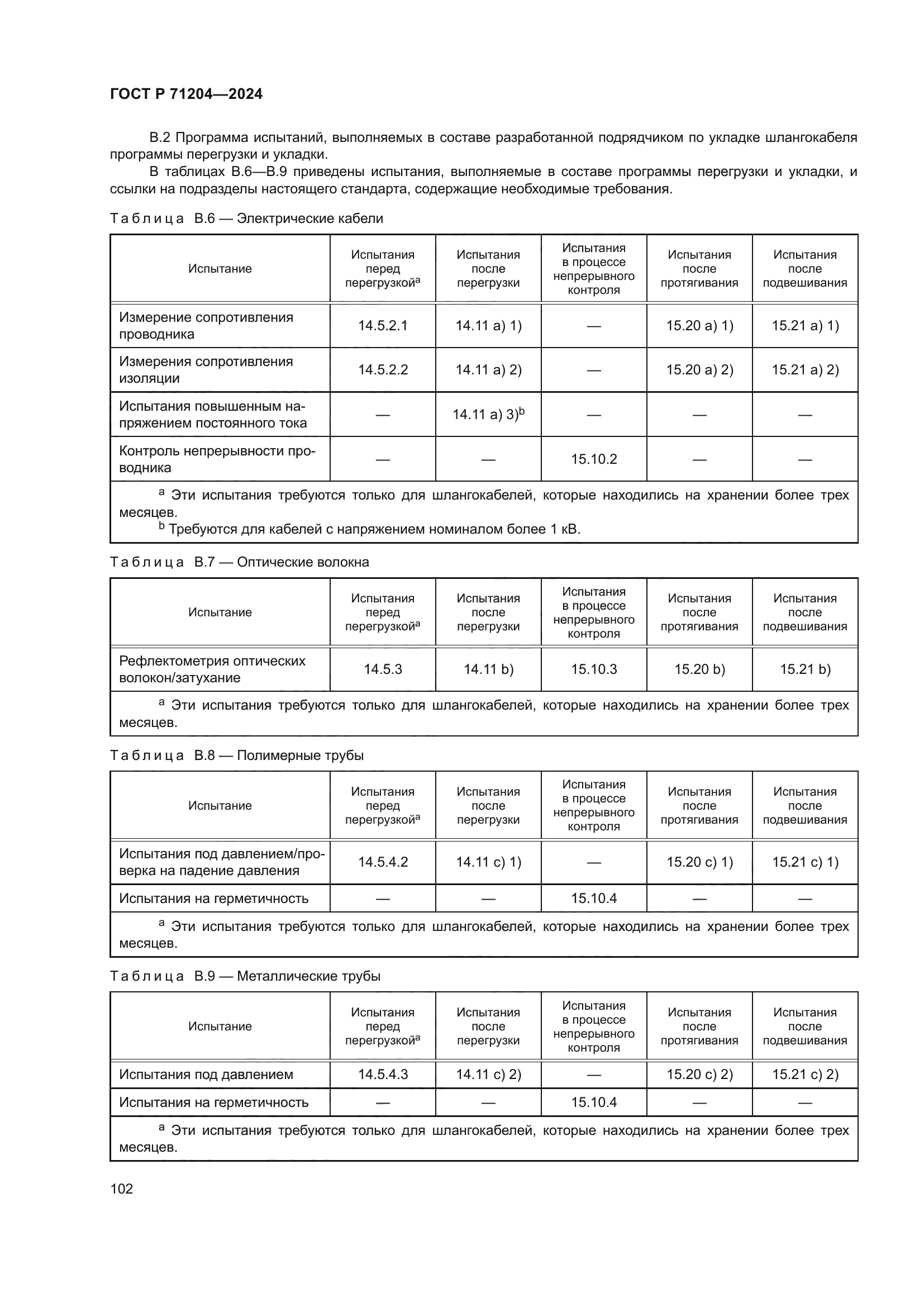 ГОСТ Р 71204-2024