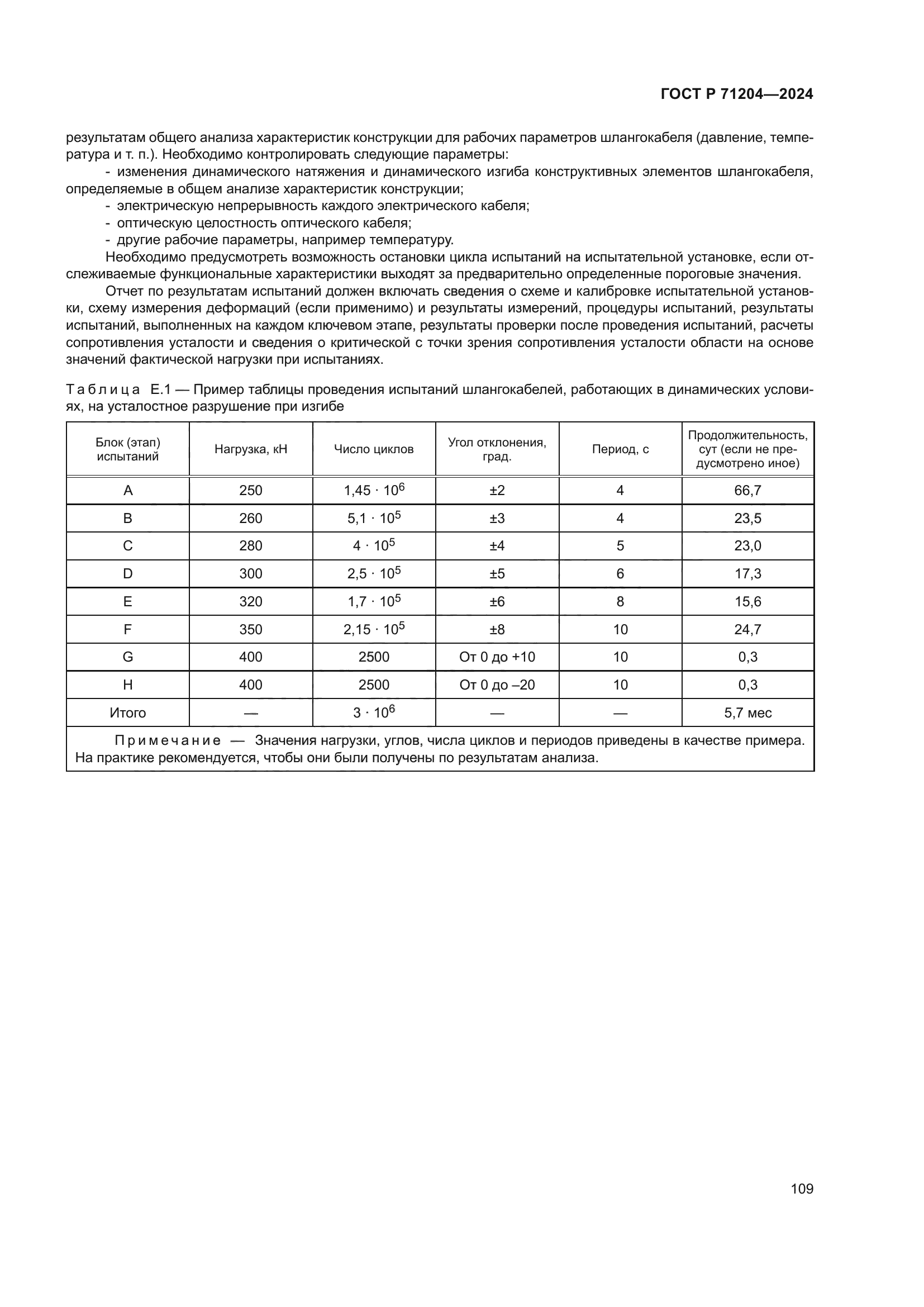ГОСТ Р 71204-2024