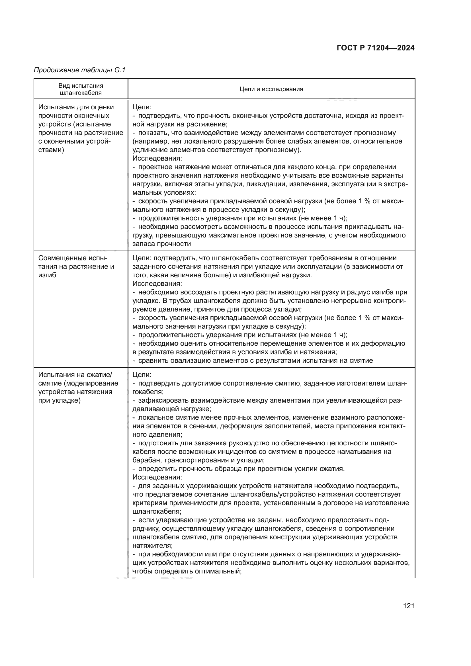 ГОСТ Р 71204-2024