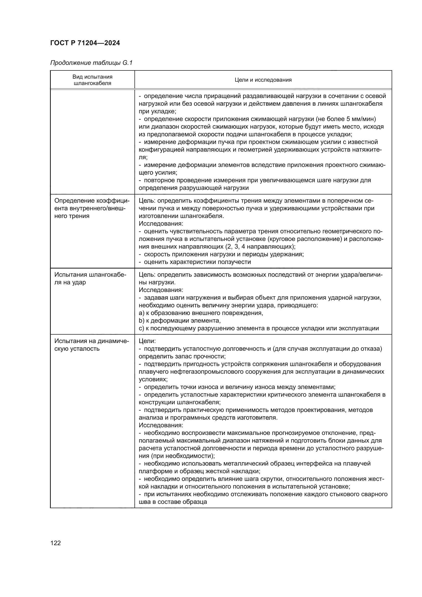 ГОСТ Р 71204-2024