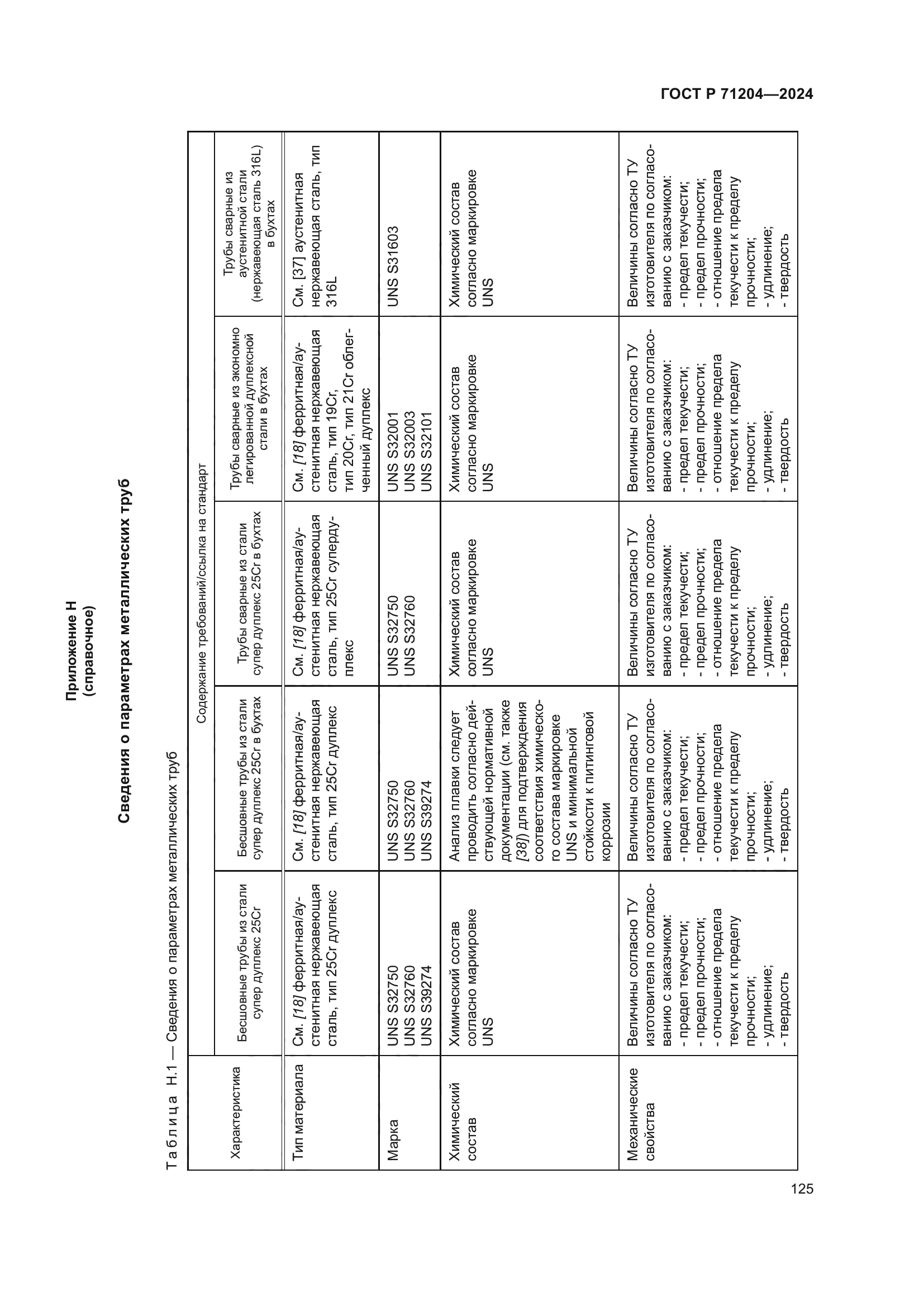ГОСТ Р 71204-2024