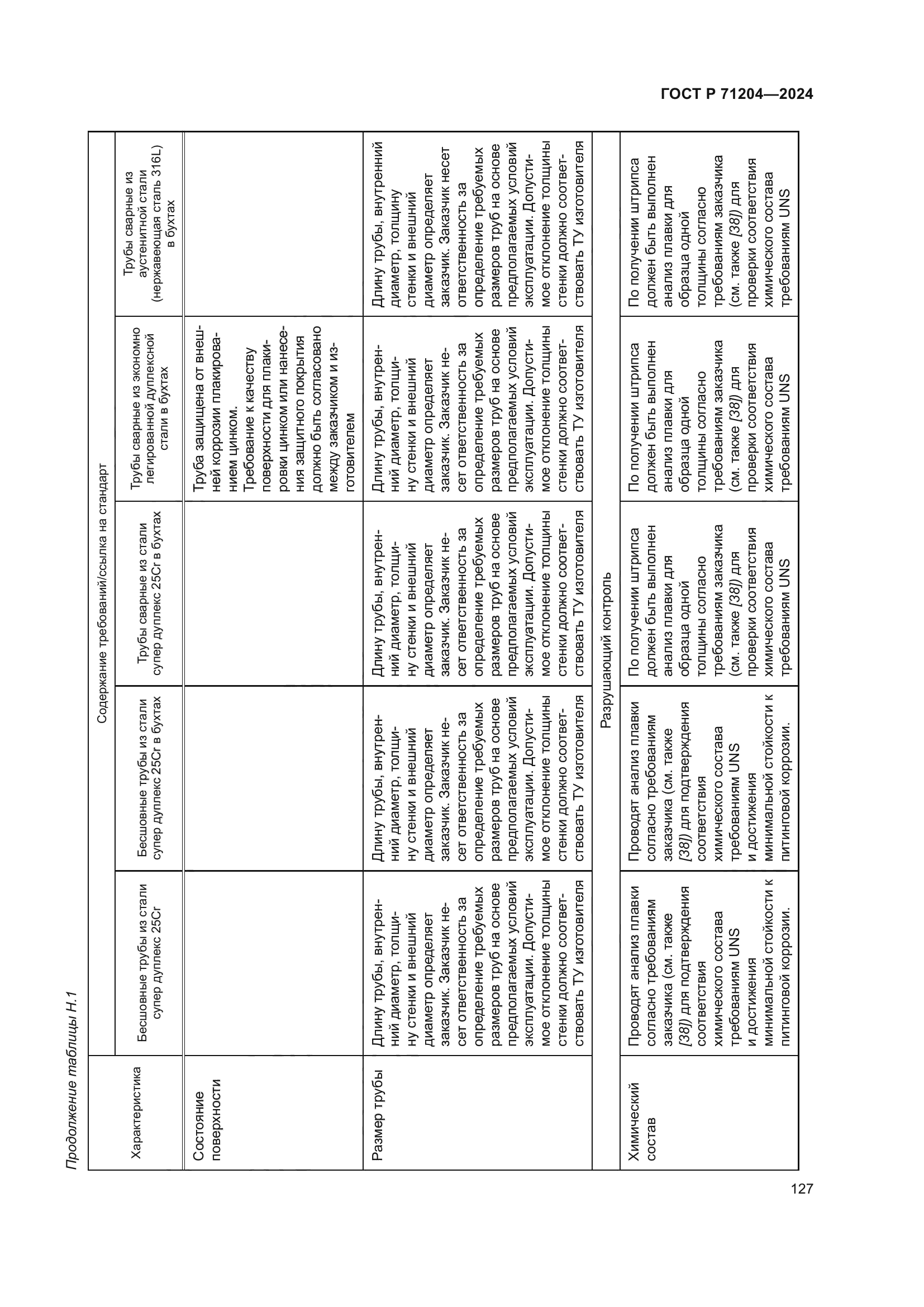 ГОСТ Р 71204-2024