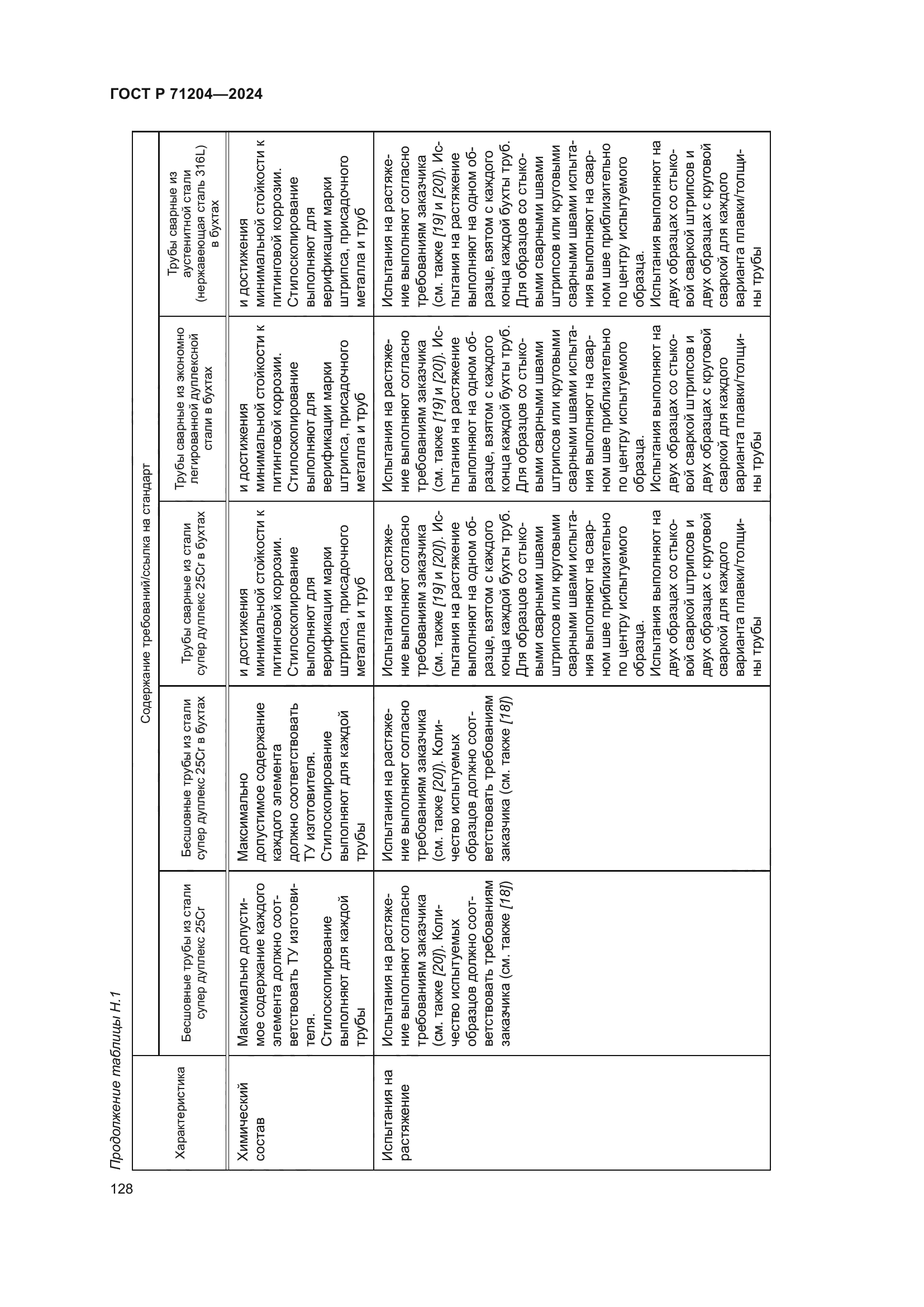 ГОСТ Р 71204-2024