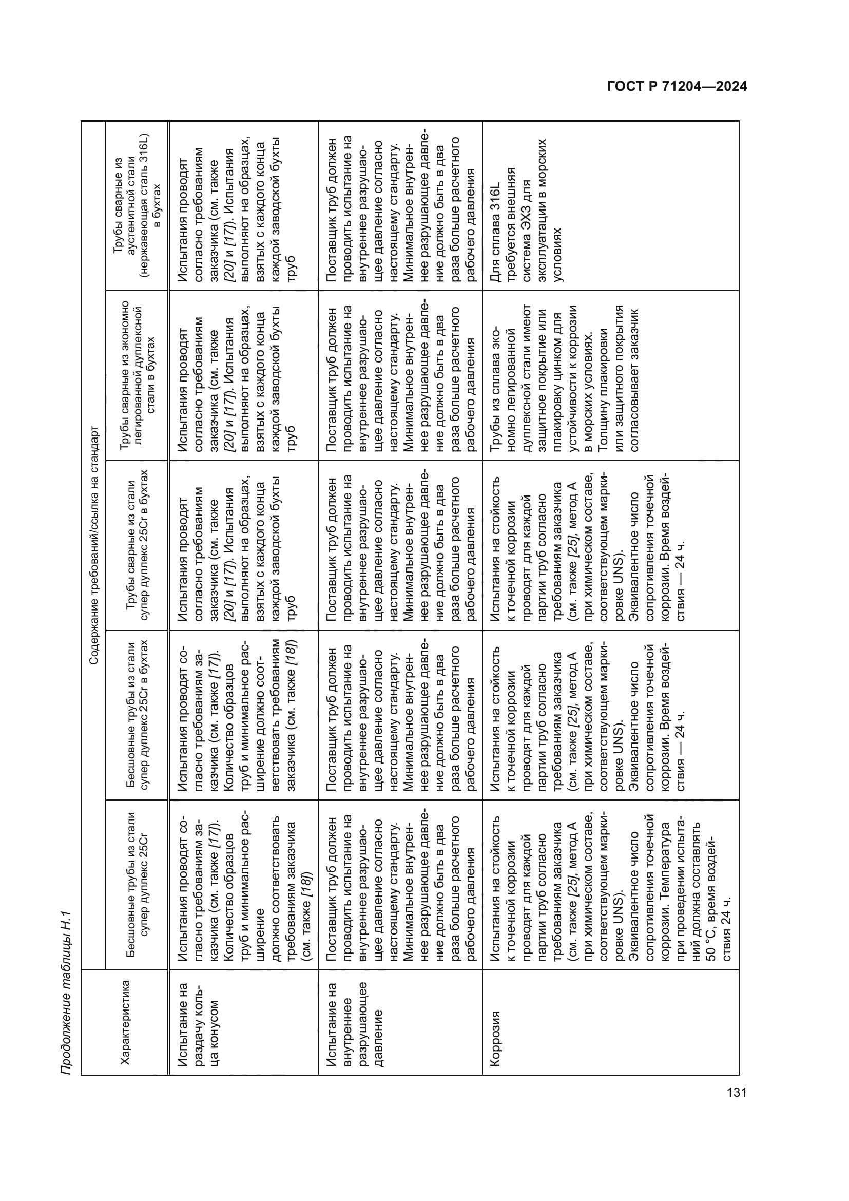 ГОСТ Р 71204-2024