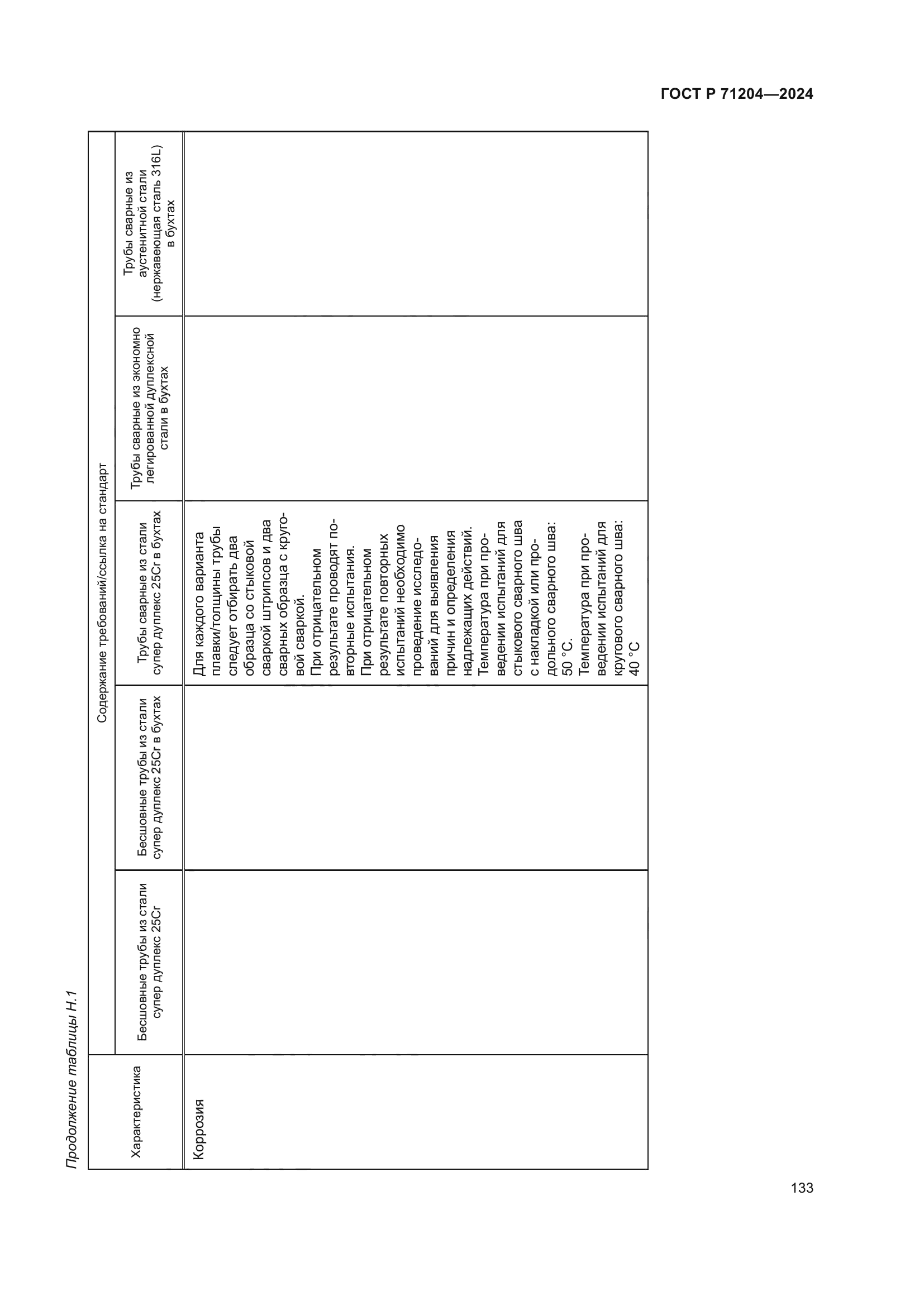 ГОСТ Р 71204-2024