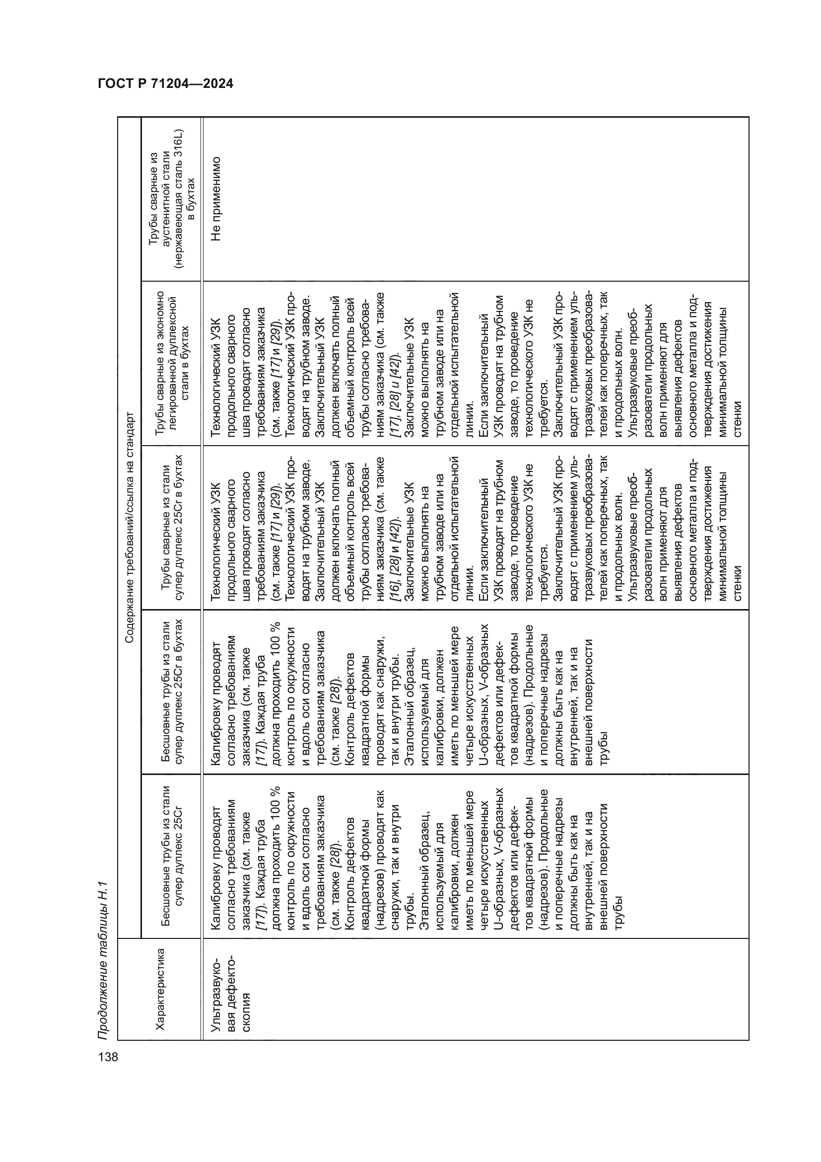 ГОСТ Р 71204-2024