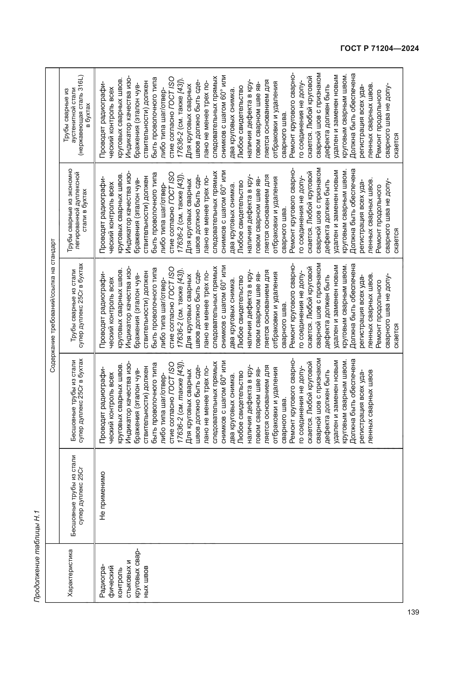 ГОСТ Р 71204-2024