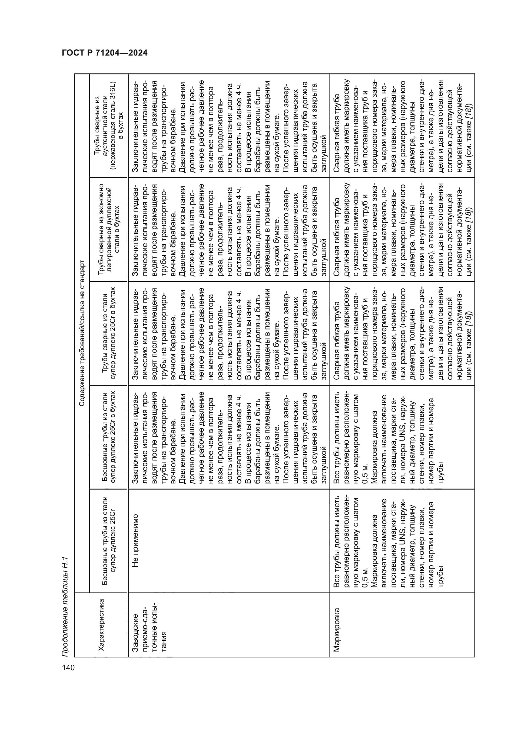 ГОСТ Р 71204-2024