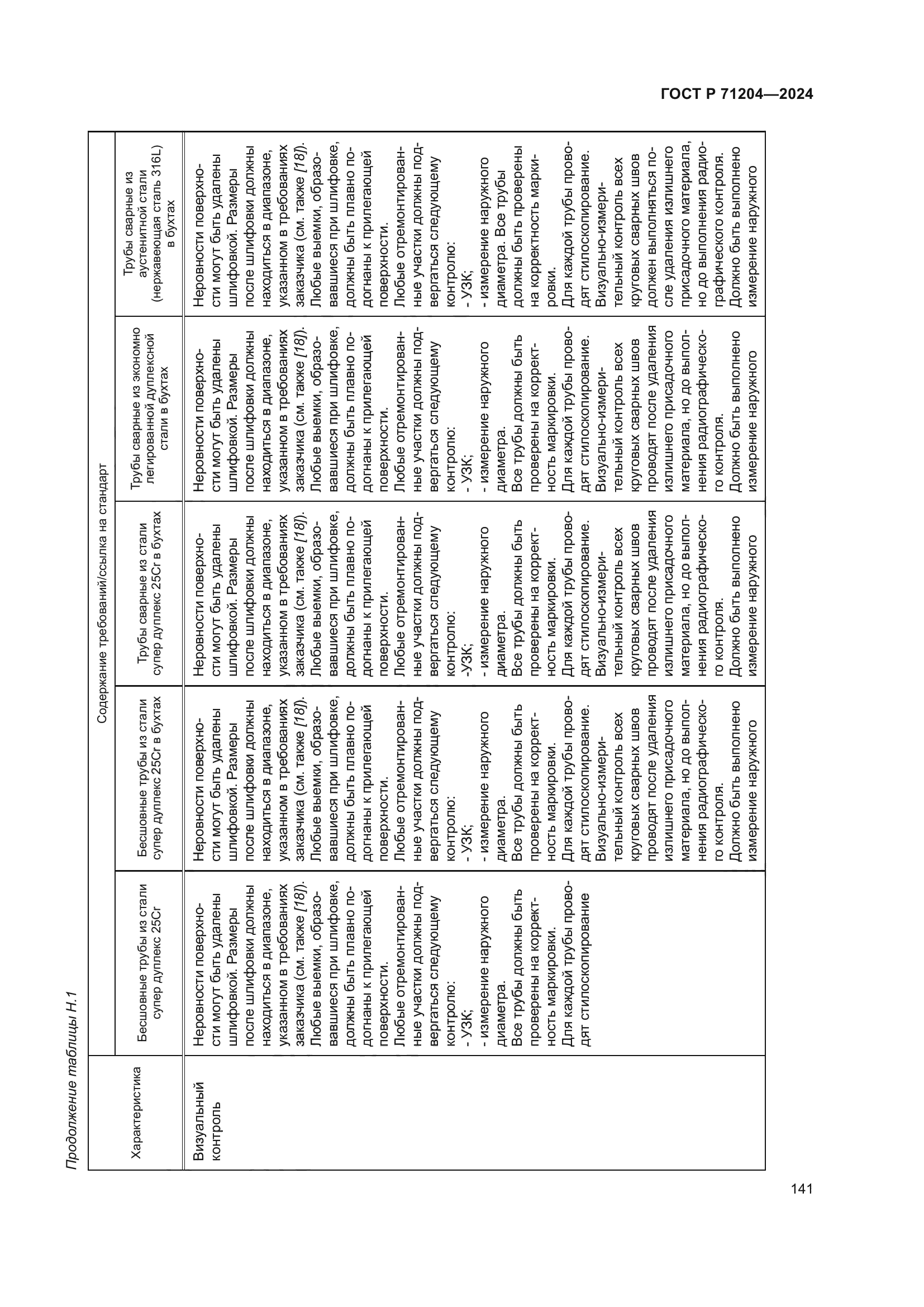 ГОСТ Р 71204-2024