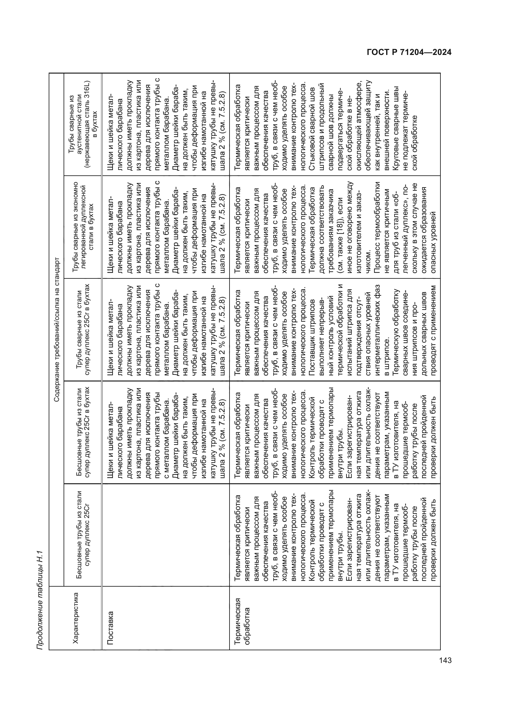 ГОСТ Р 71204-2024