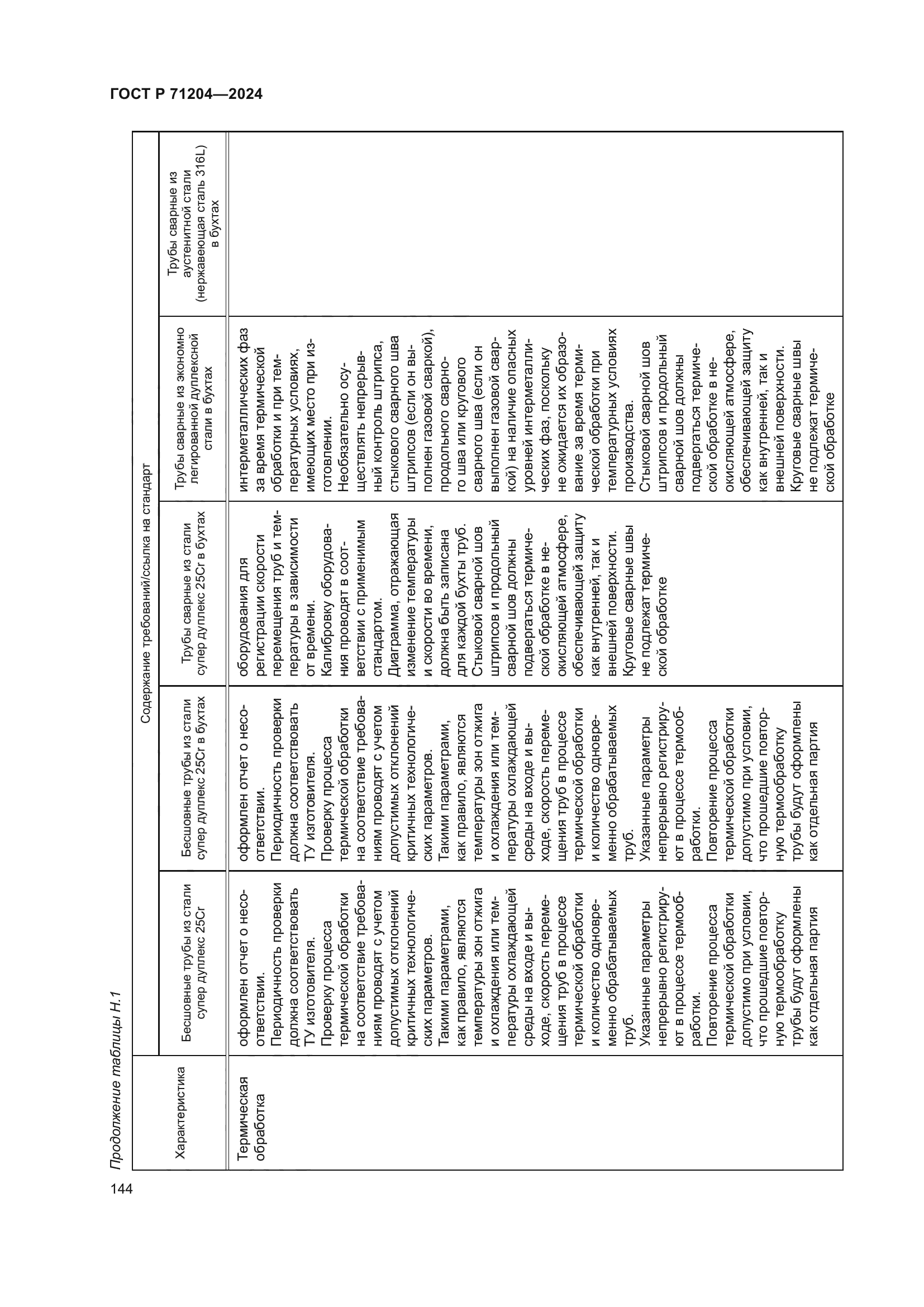ГОСТ Р 71204-2024