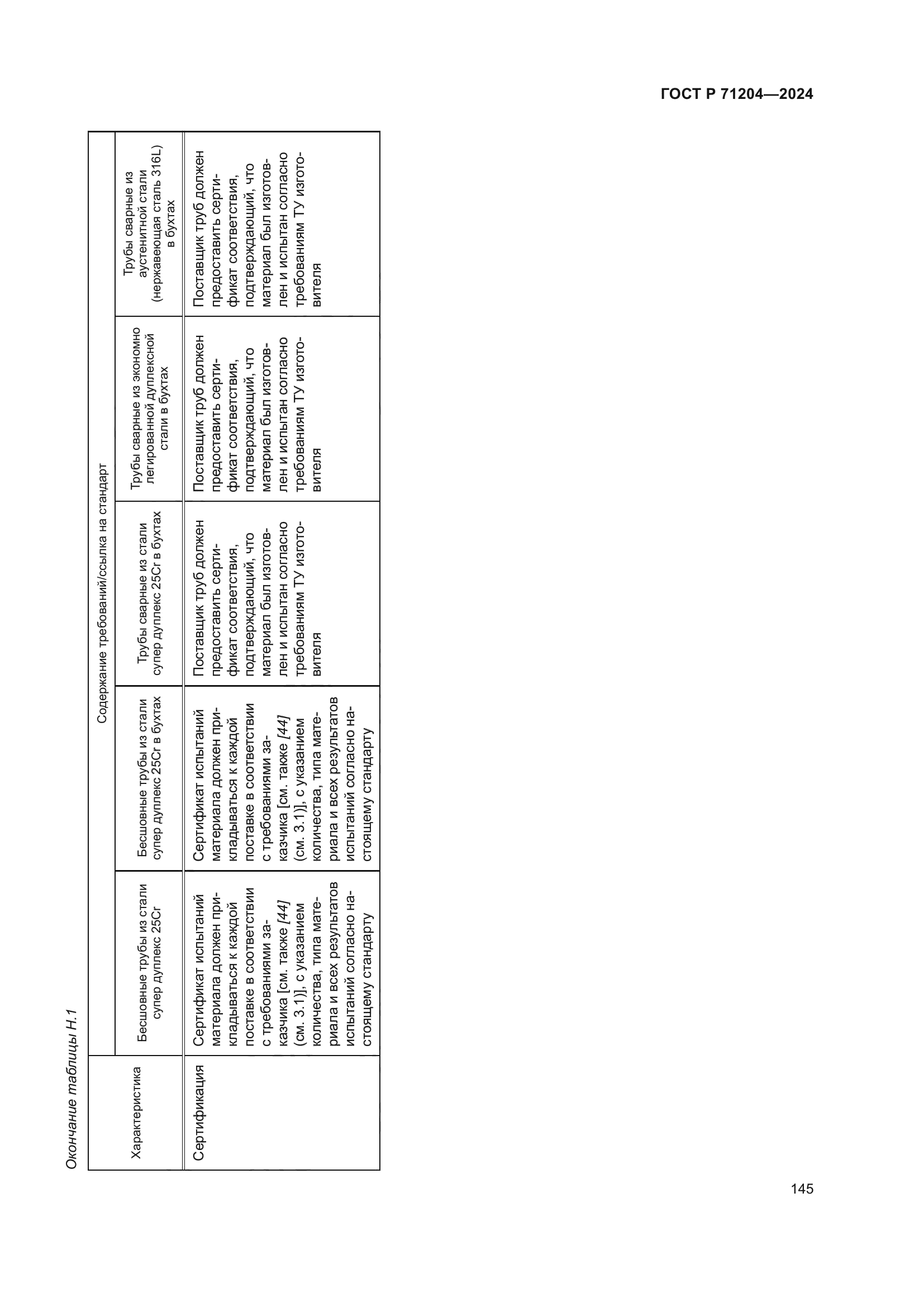 ГОСТ Р 71204-2024