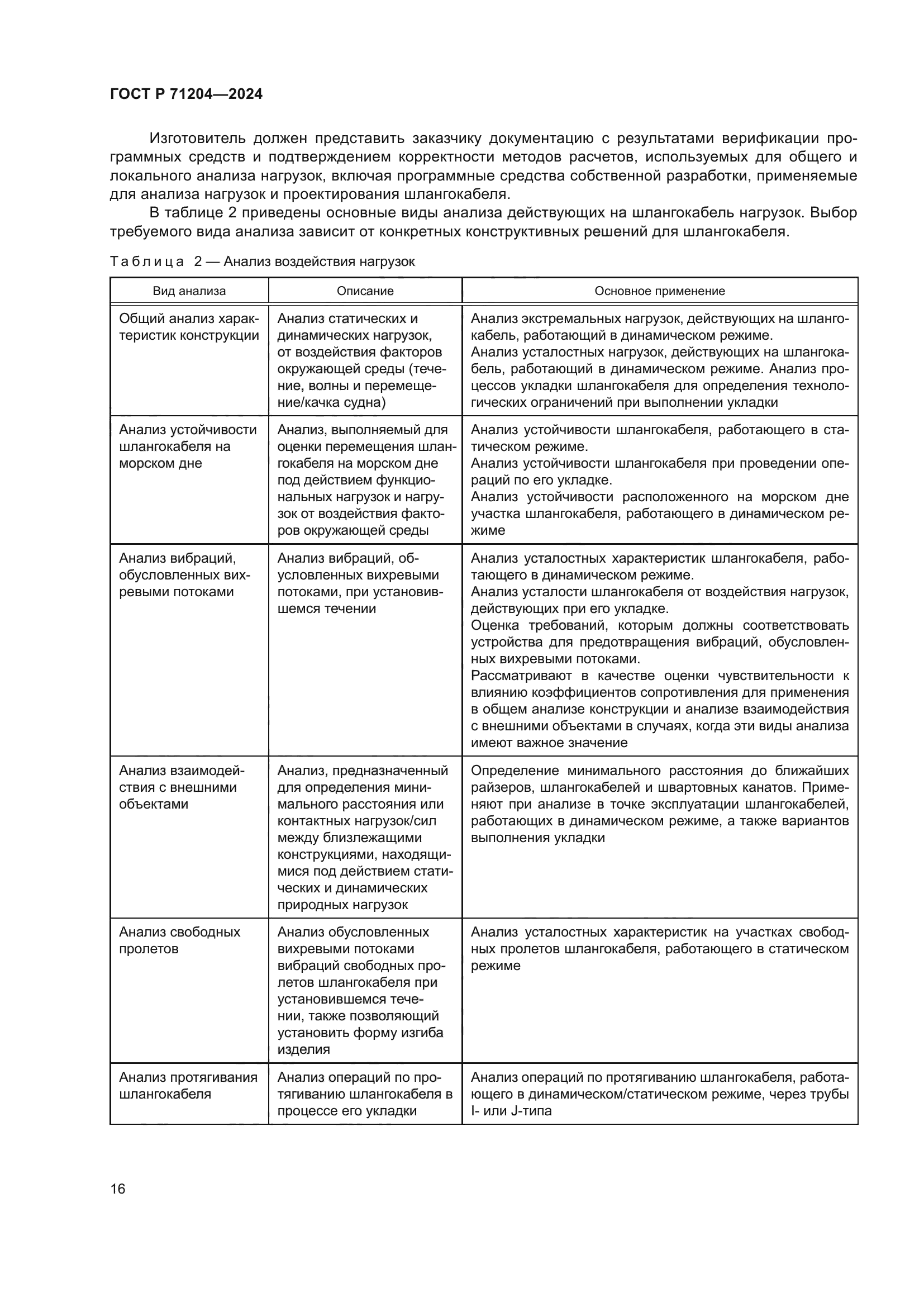 ГОСТ Р 71204-2024