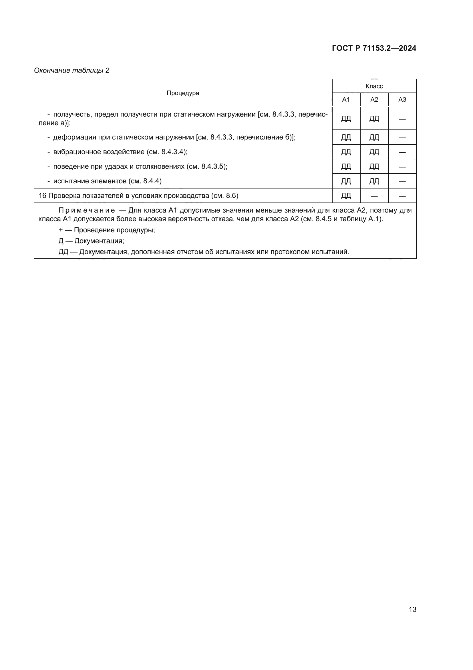ГОСТ Р 71153.2-2024