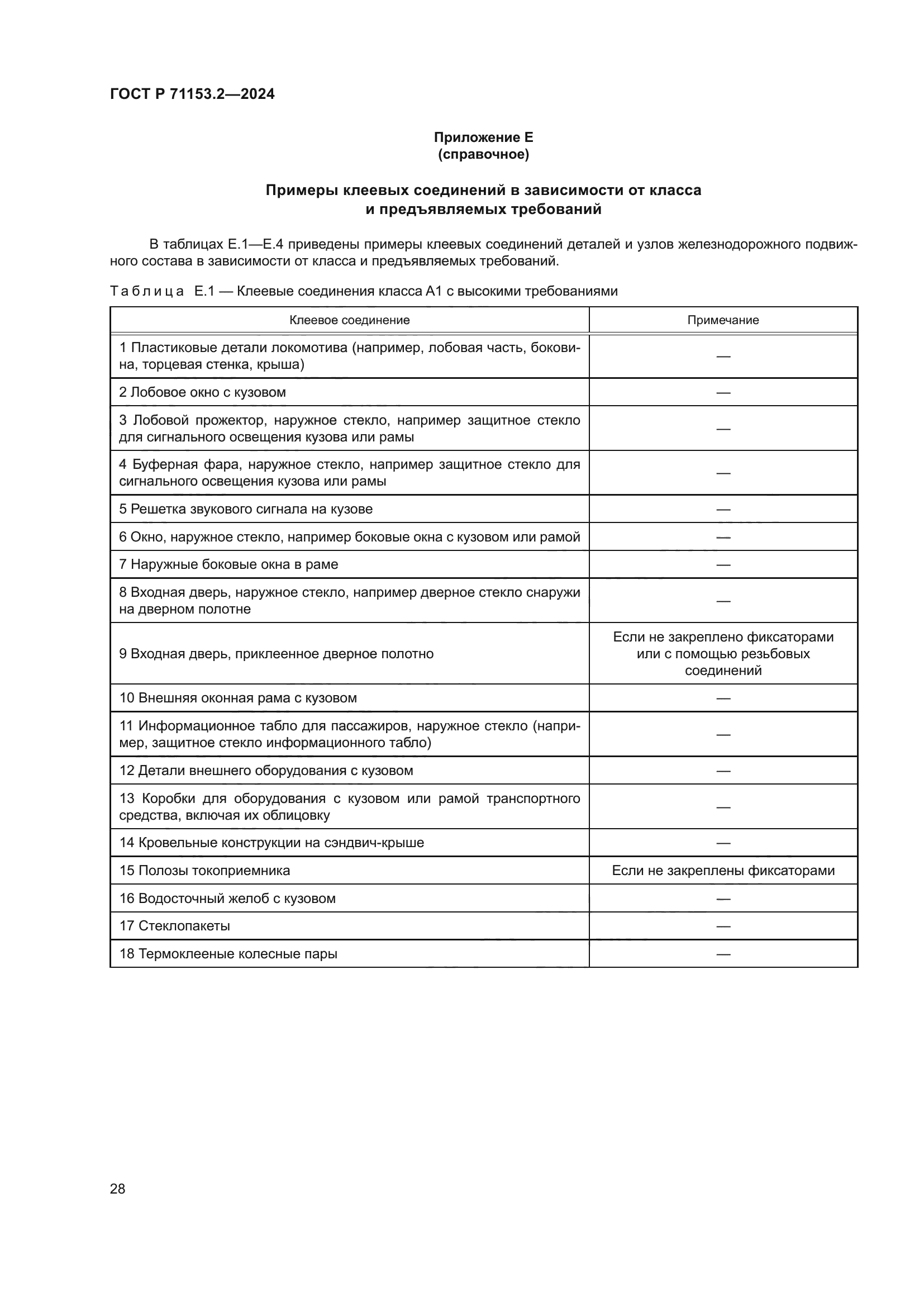 ГОСТ Р 71153.2-2024