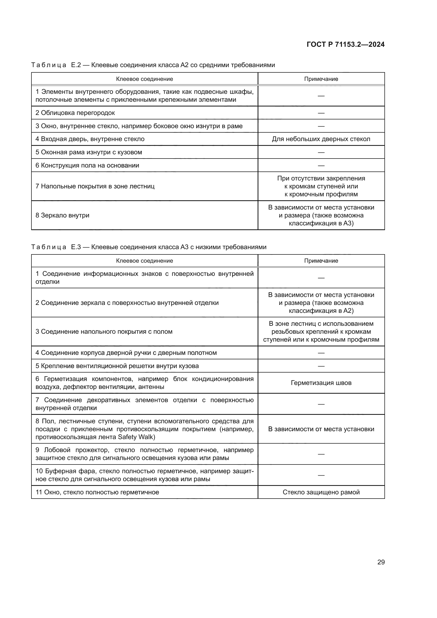 ГОСТ Р 71153.2-2024