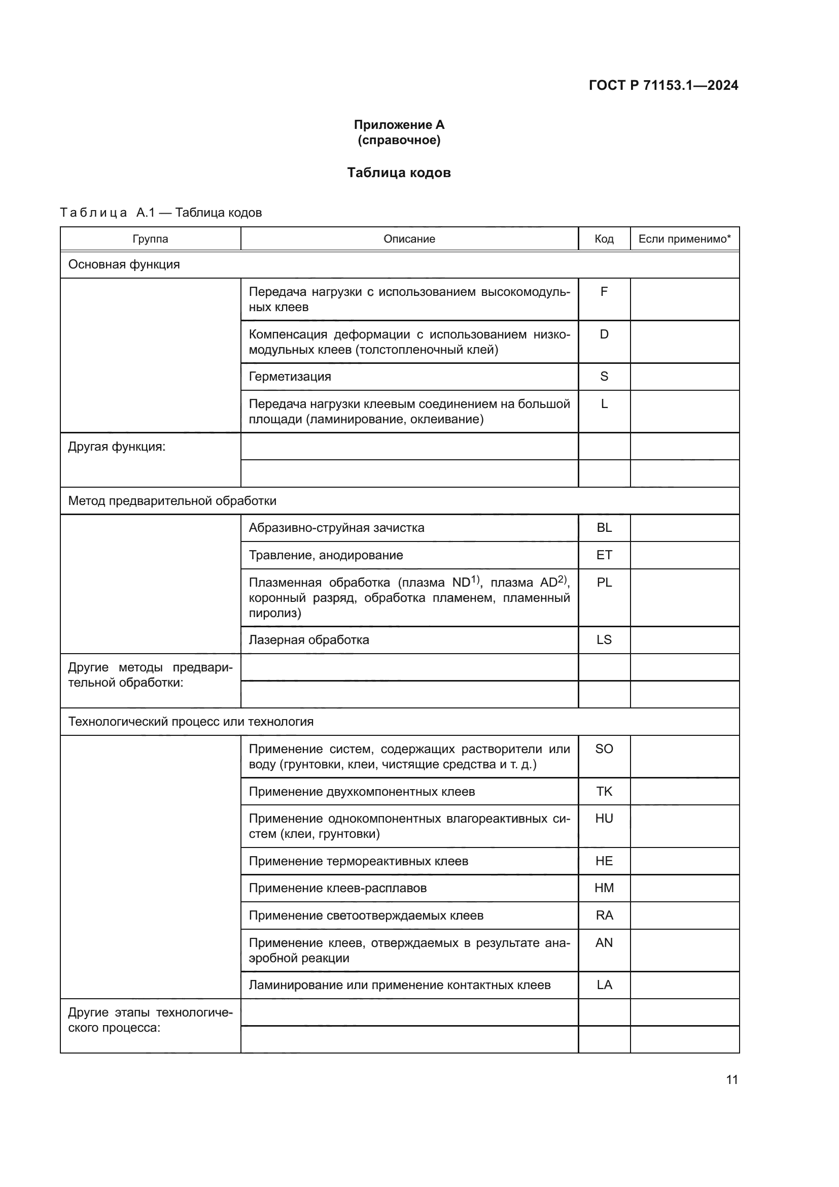 ГОСТ Р 71153.1-2024