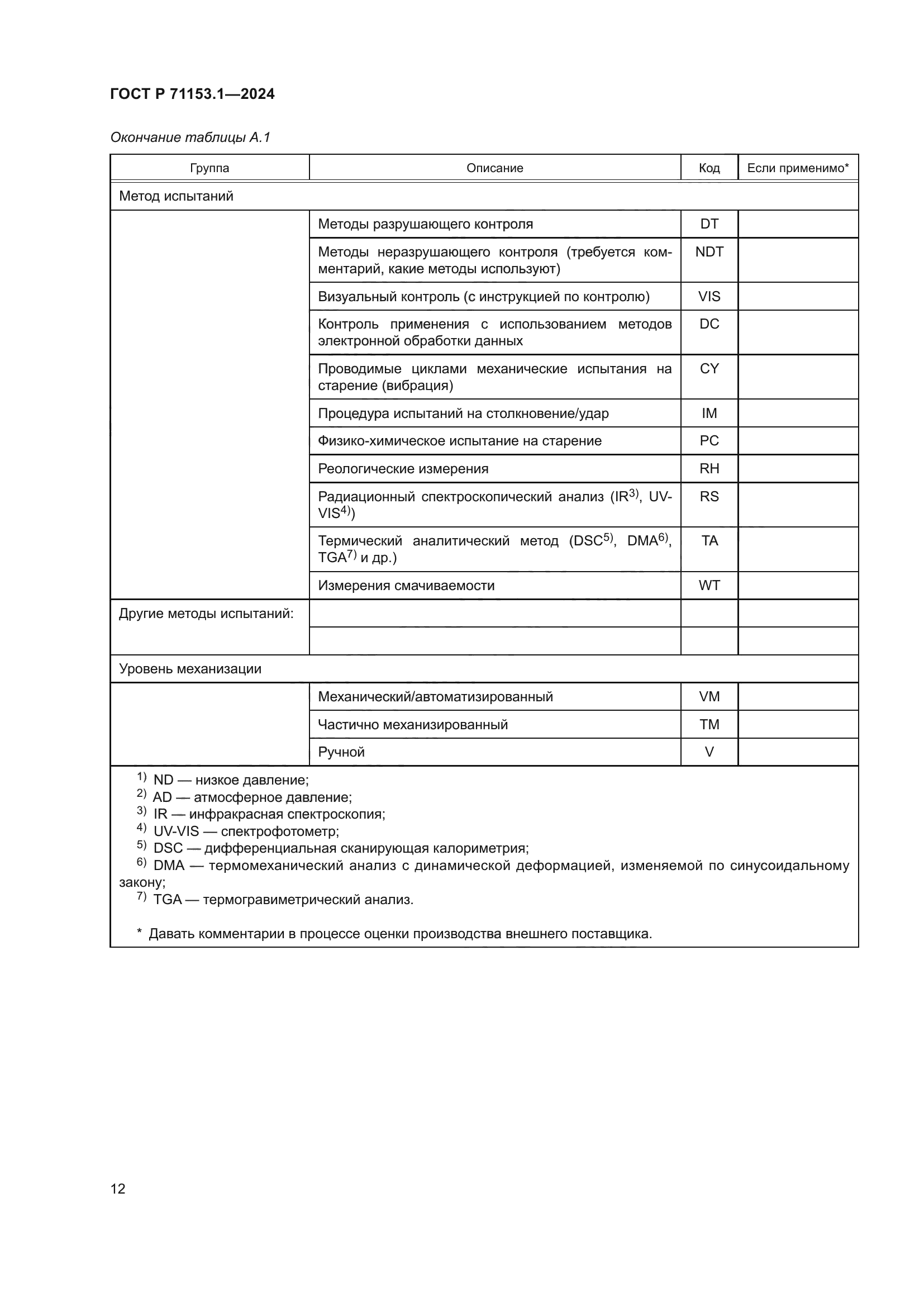 ГОСТ Р 71153.1-2024