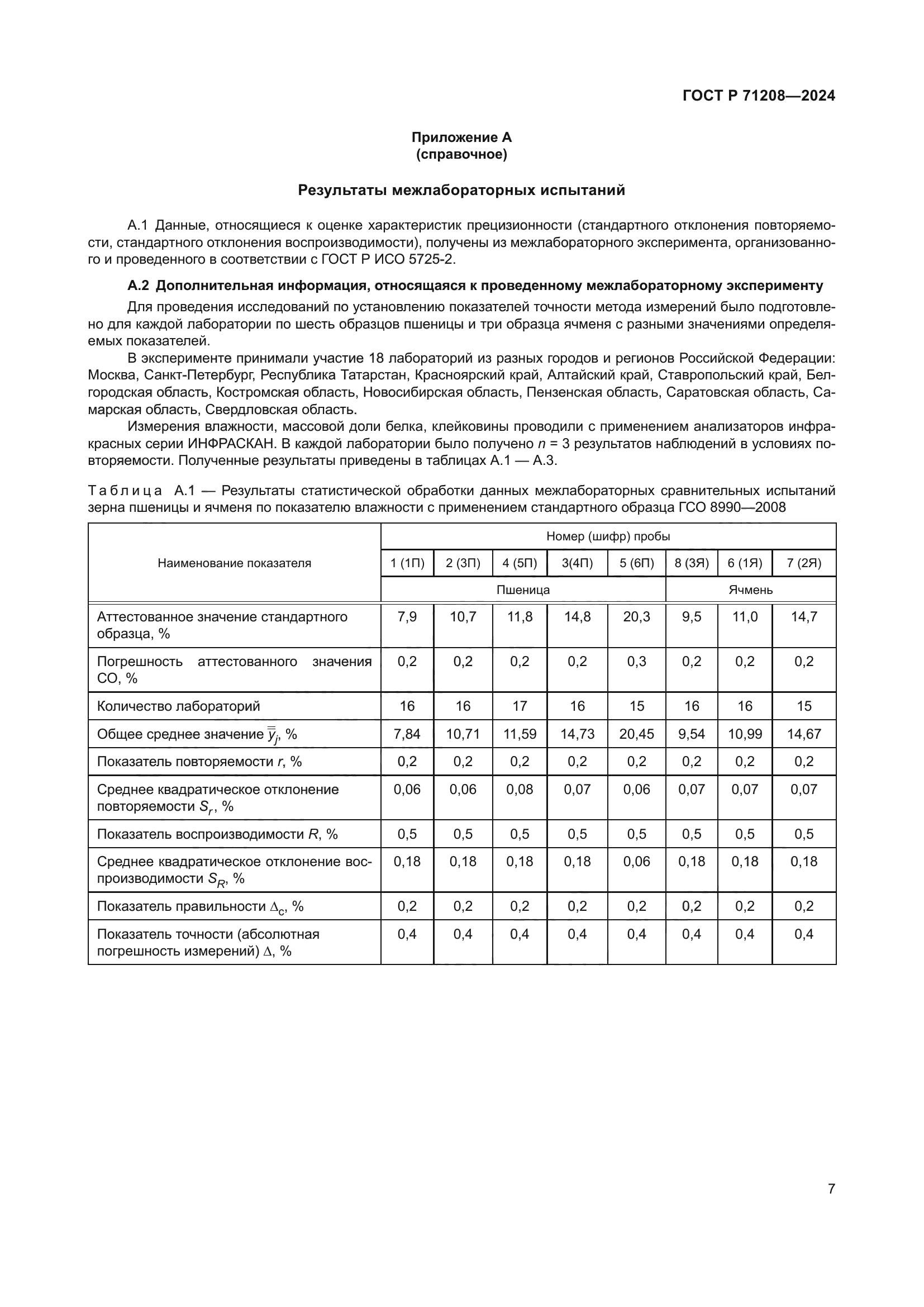 ГОСТ Р 71208-2024
