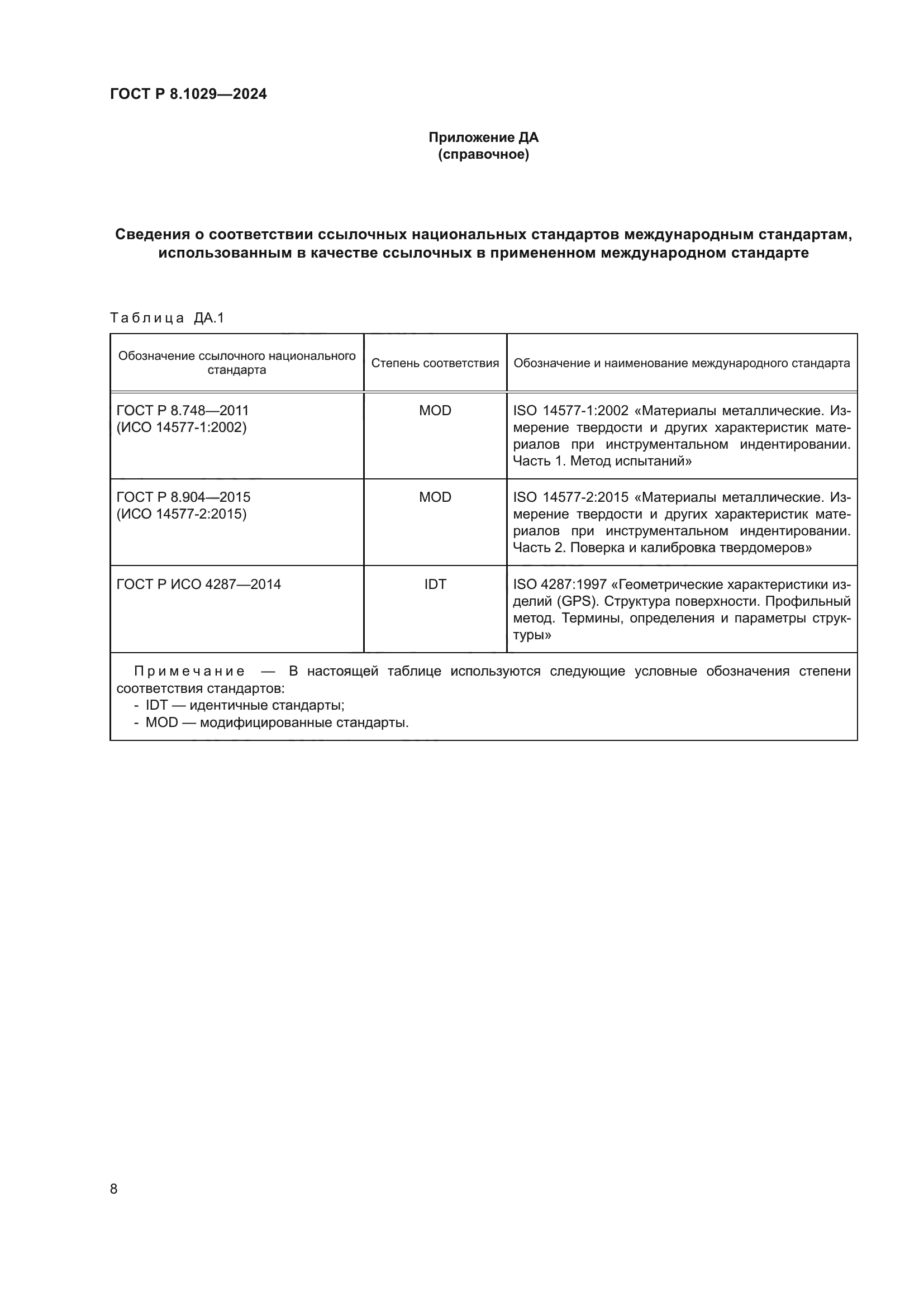 ГОСТ Р 8.1029-2024