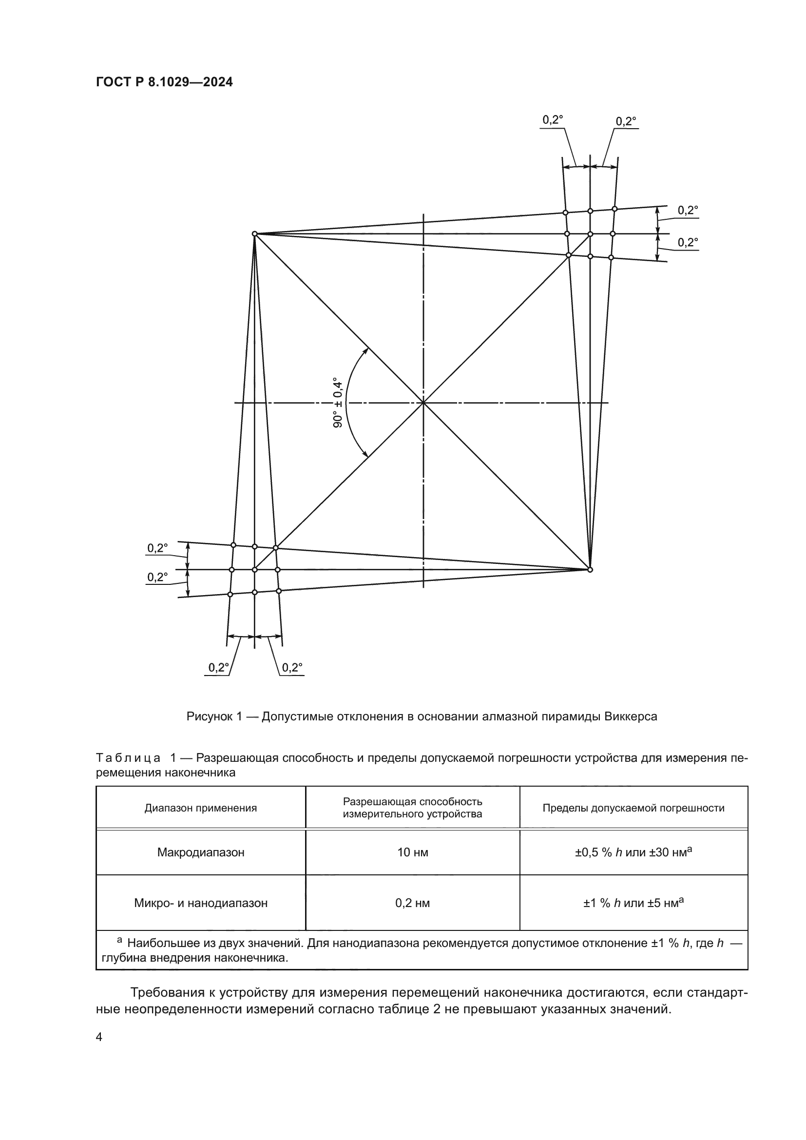 ГОСТ Р 8.1029-2024