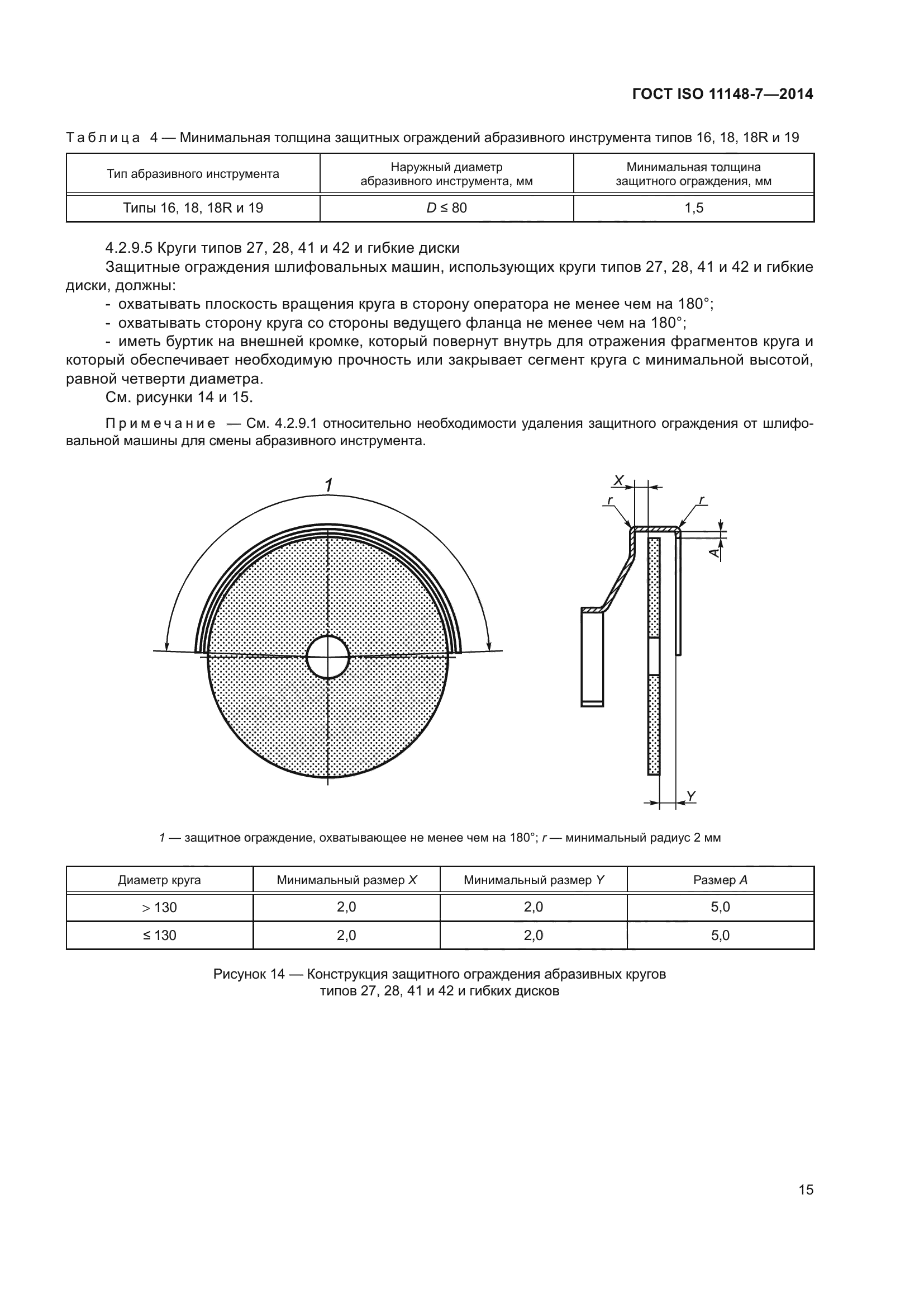 ГОСТ ISO 11148-7-2014