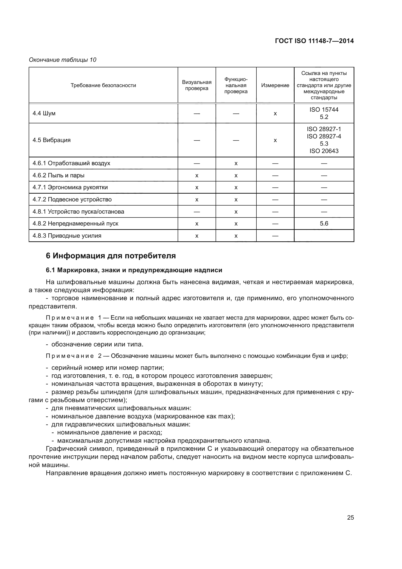 ГОСТ ISO 11148-7-2014