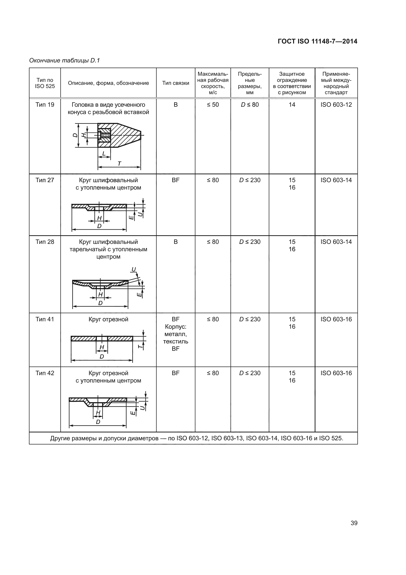ГОСТ ISO 11148-7-2014