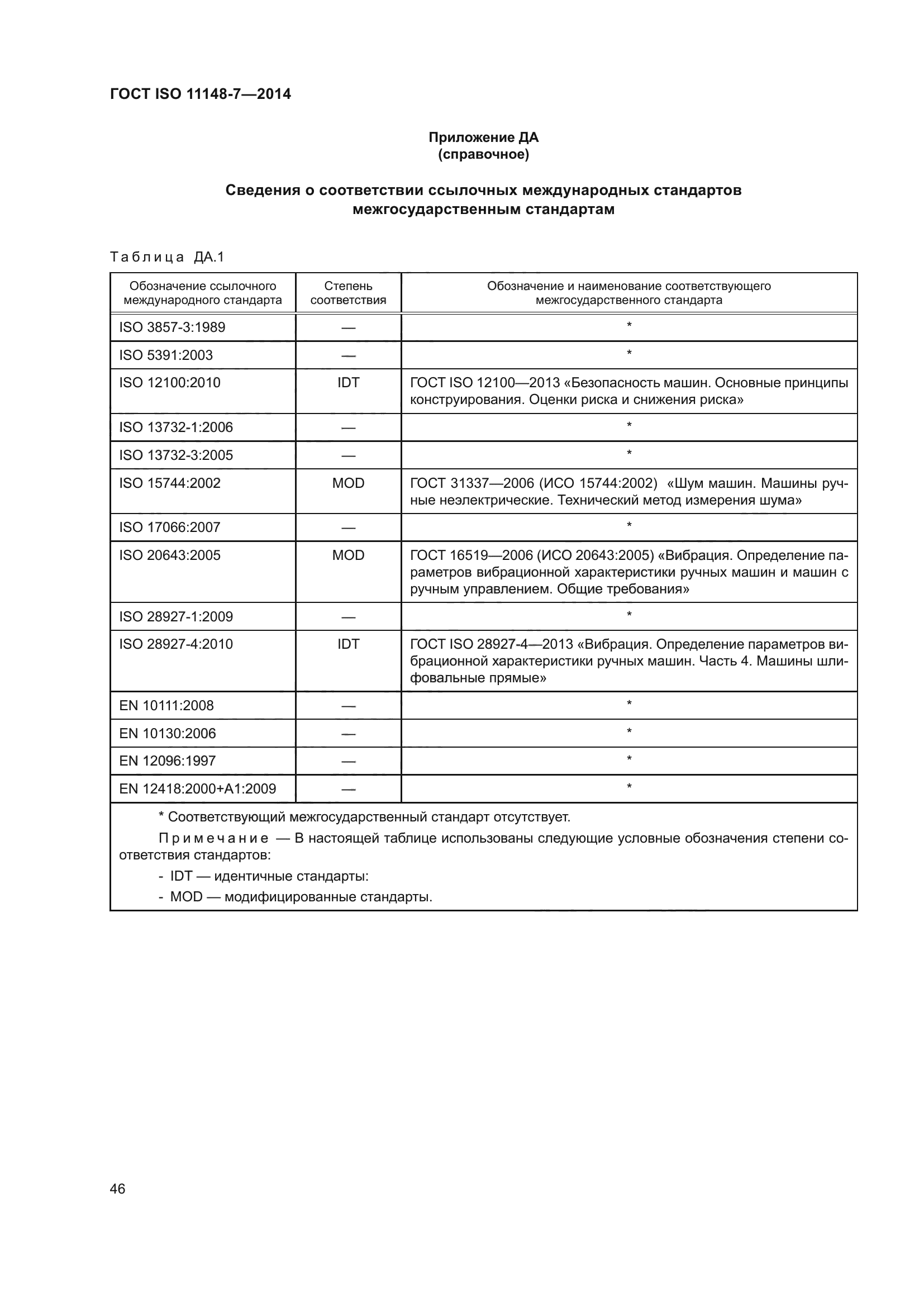 ГОСТ ISO 11148-7-2014
