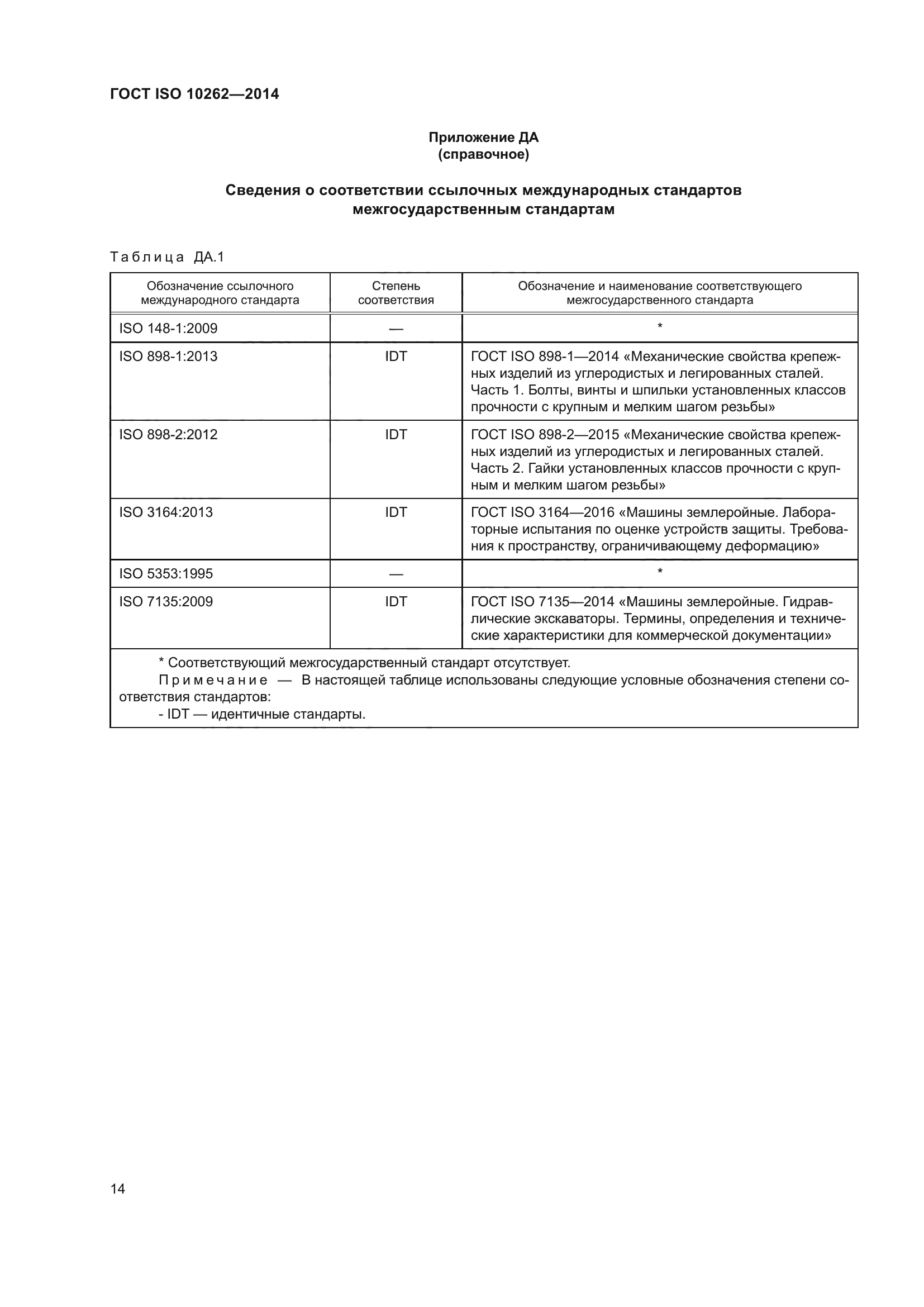 ГОСТ ISO 10262-2014