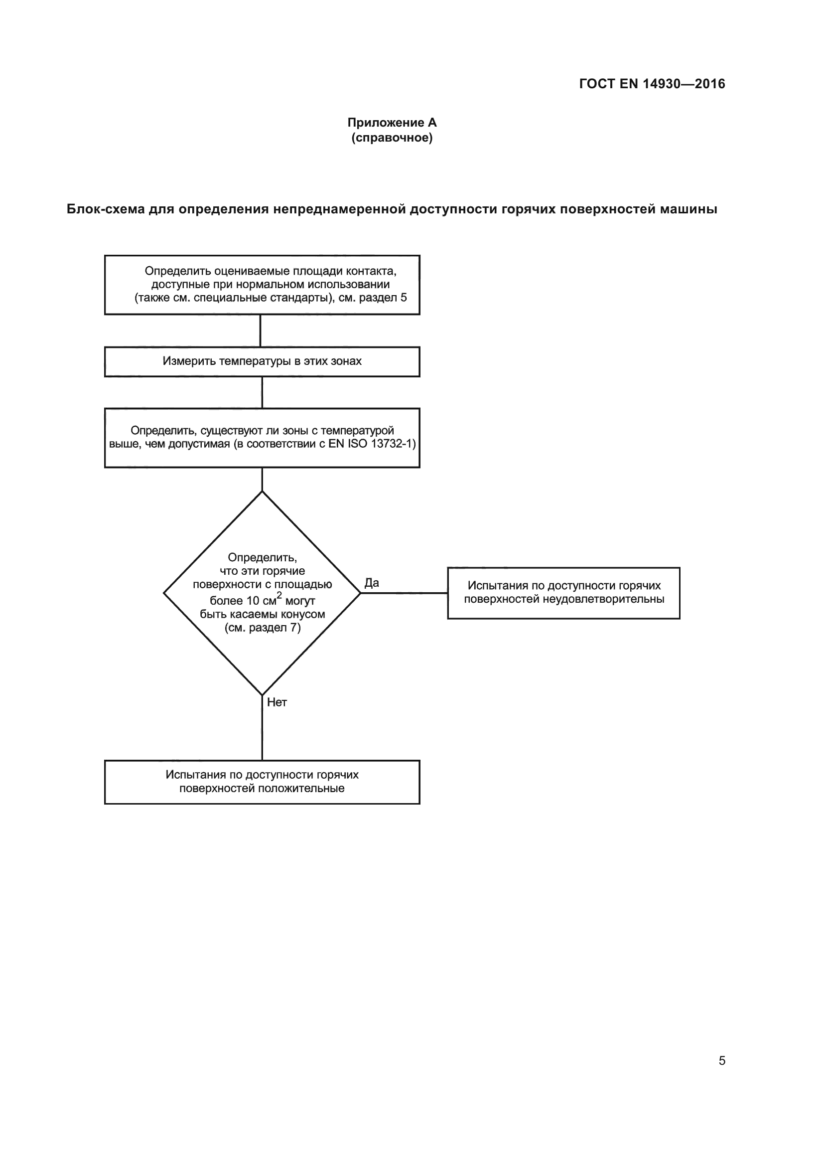 ГОСТ EN 14930-2016