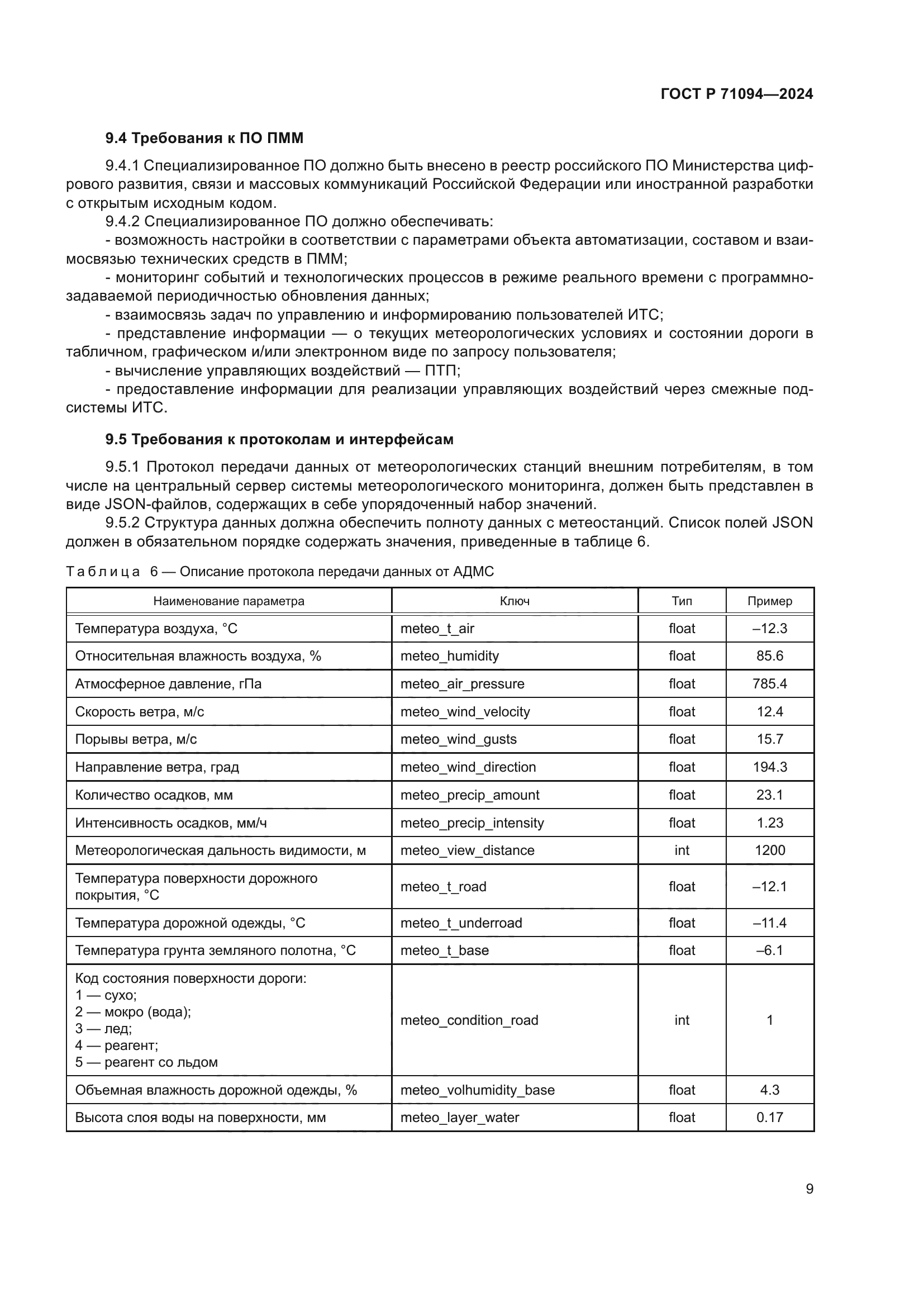 ГОСТ Р 71094-2024