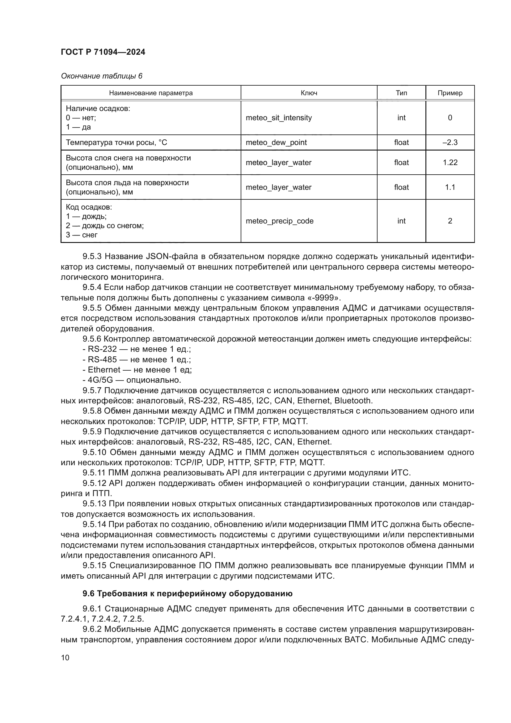 ГОСТ Р 71094-2024