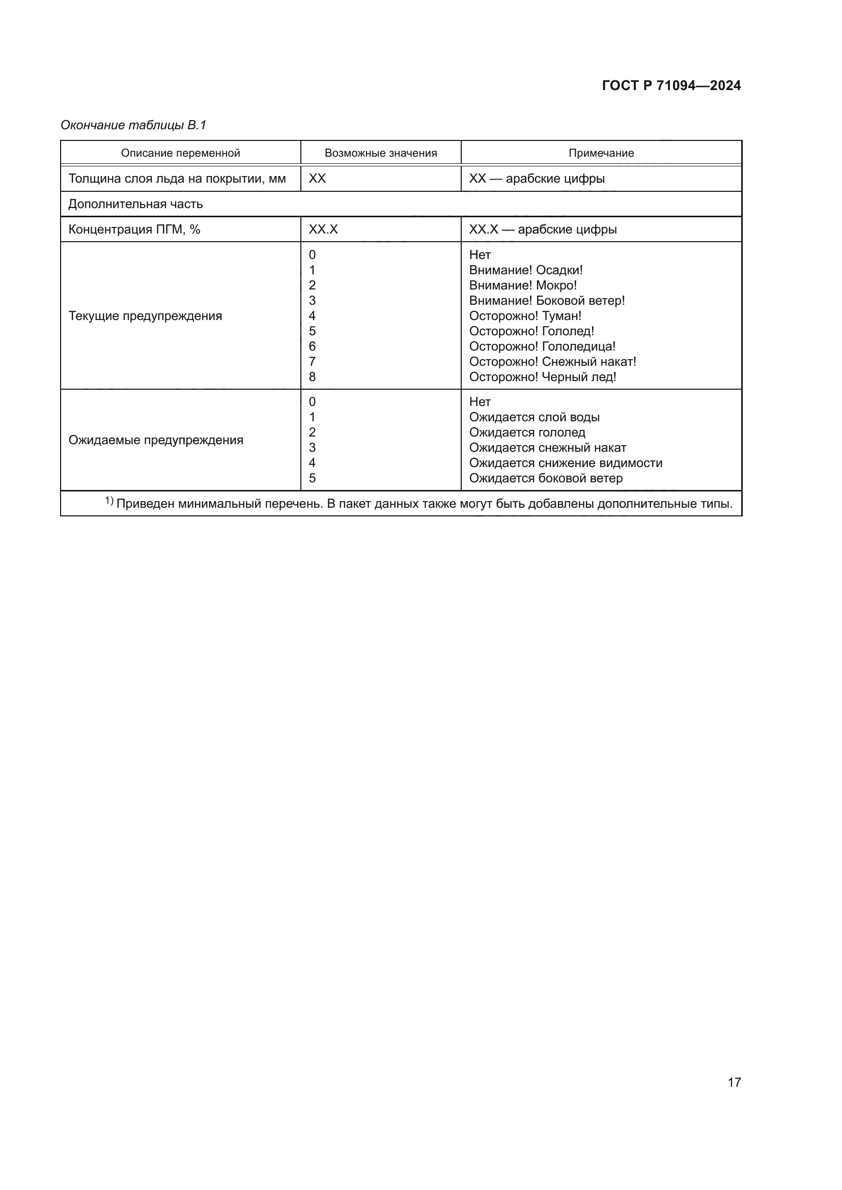 ГОСТ Р 71094-2024