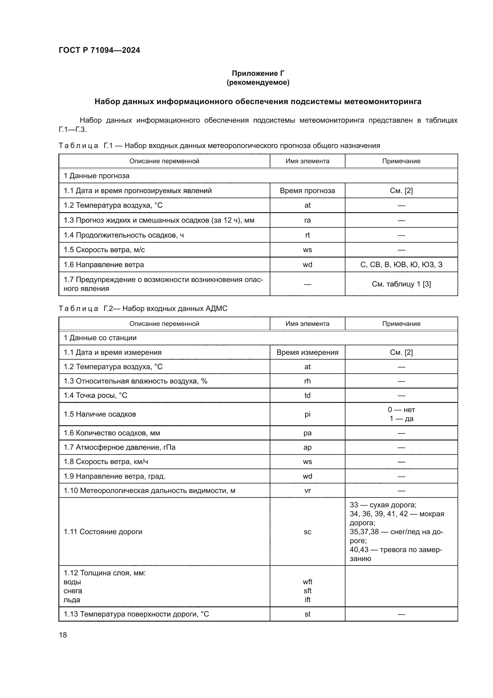 ГОСТ Р 71094-2024