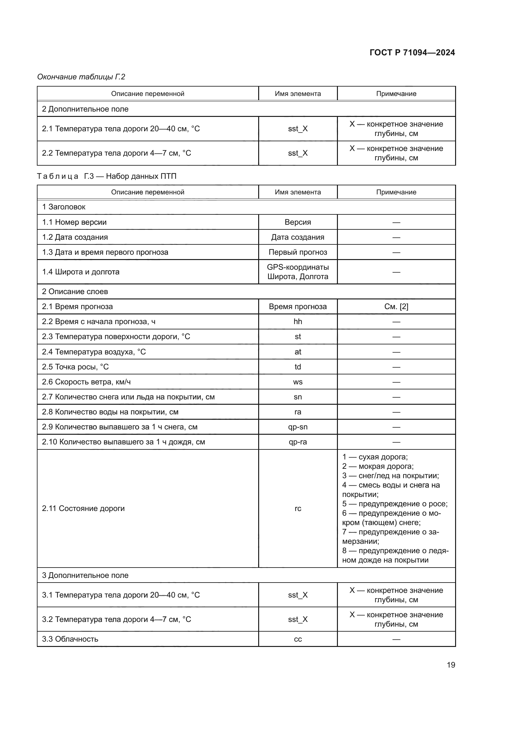 ГОСТ Р 71094-2024