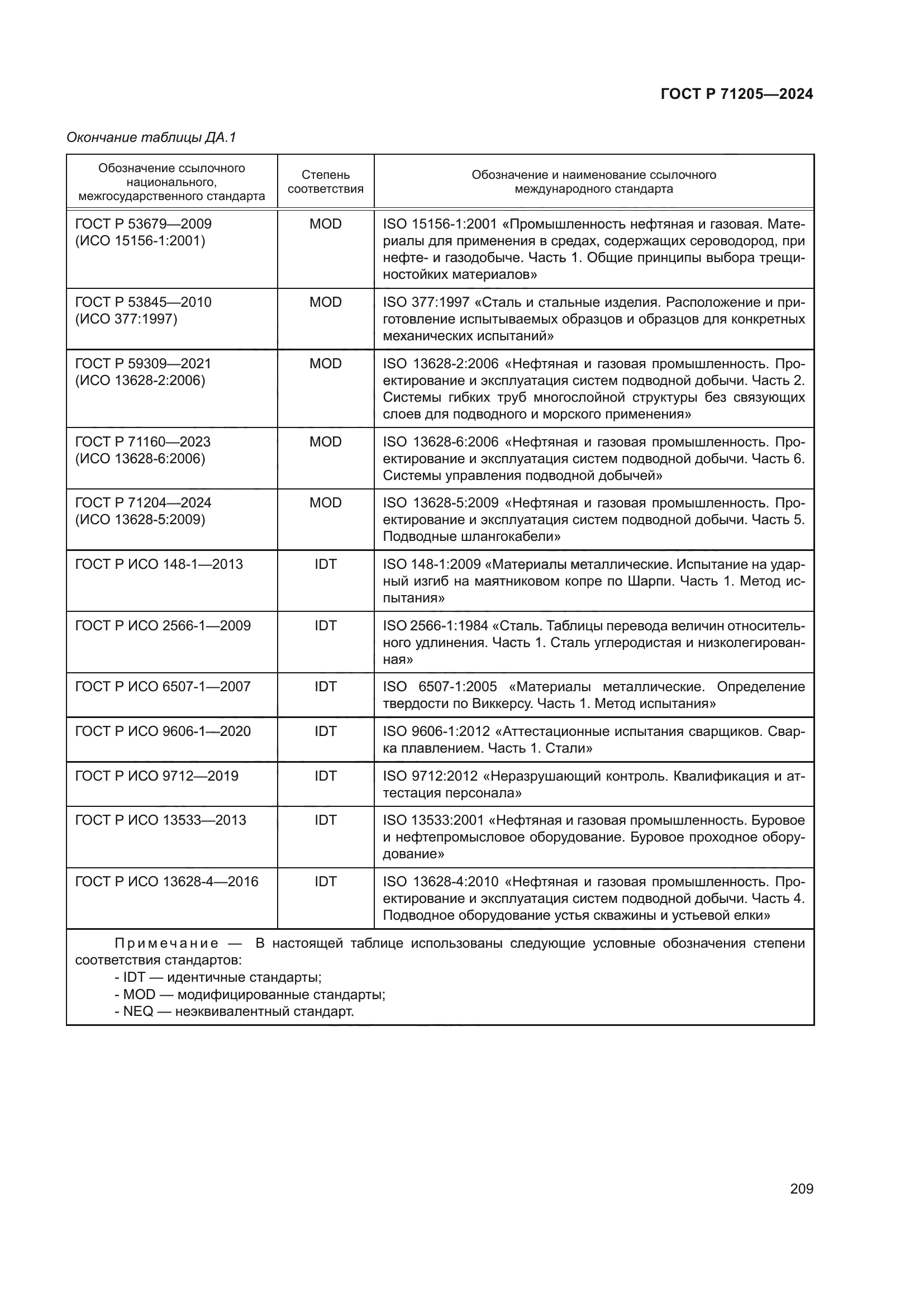 ГОСТ Р 71205-2024