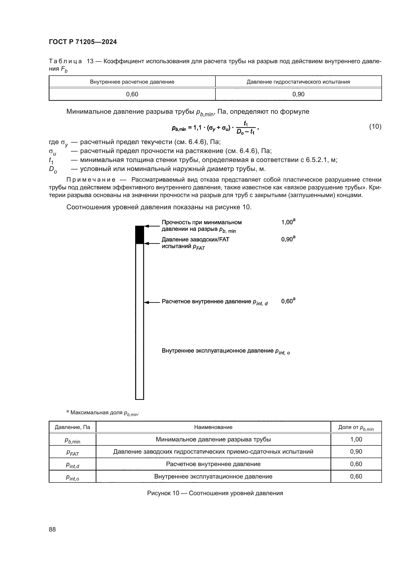 ГОСТ Р 71205-2024