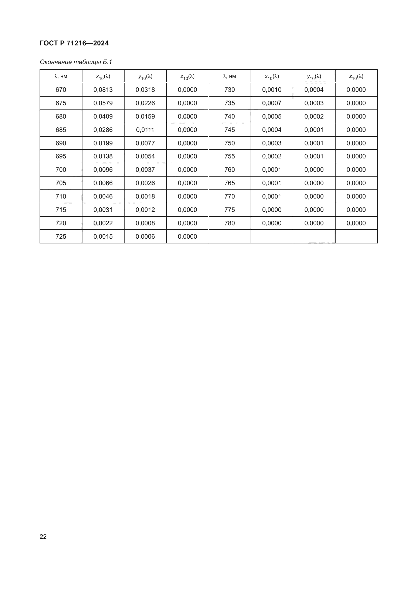 ГОСТ Р 71216-2024