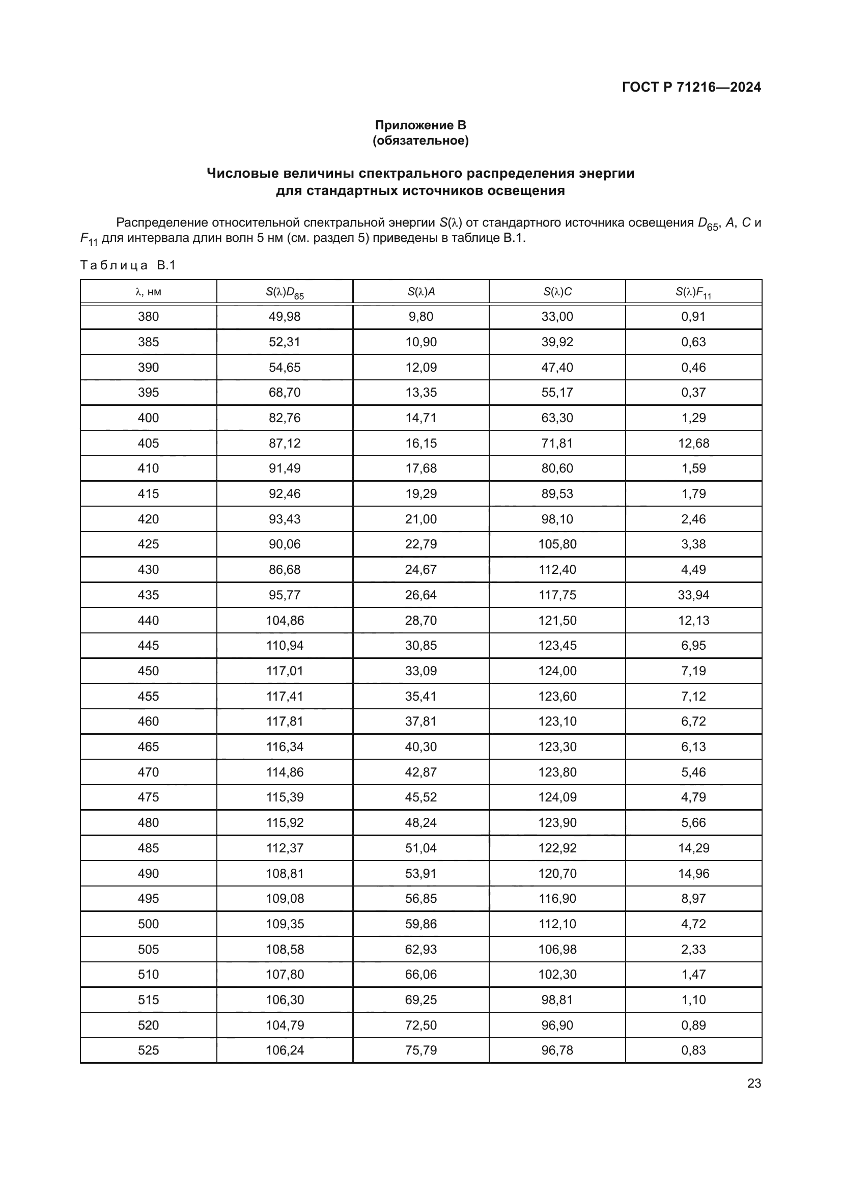 ГОСТ Р 71216-2024