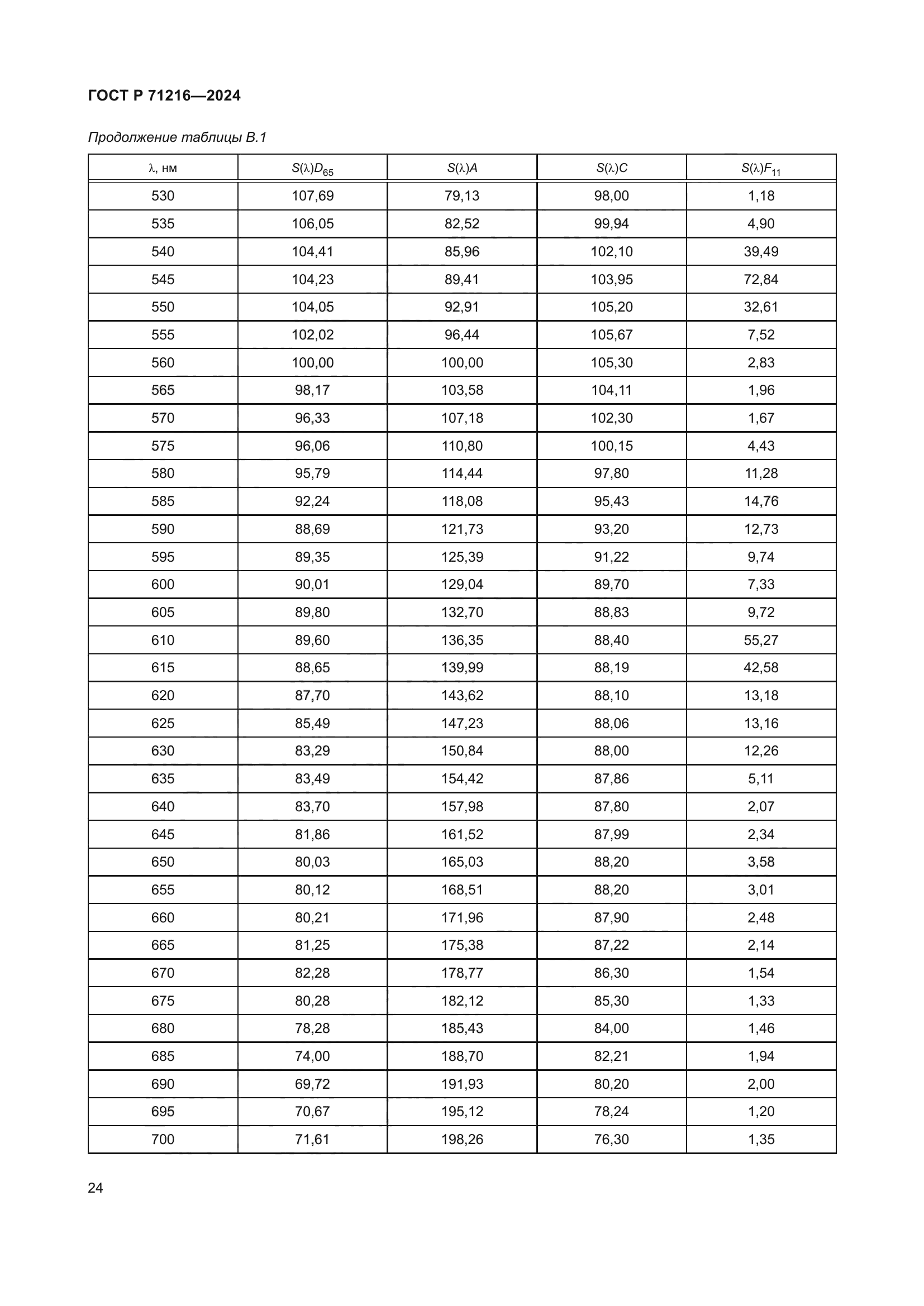 ГОСТ Р 71216-2024