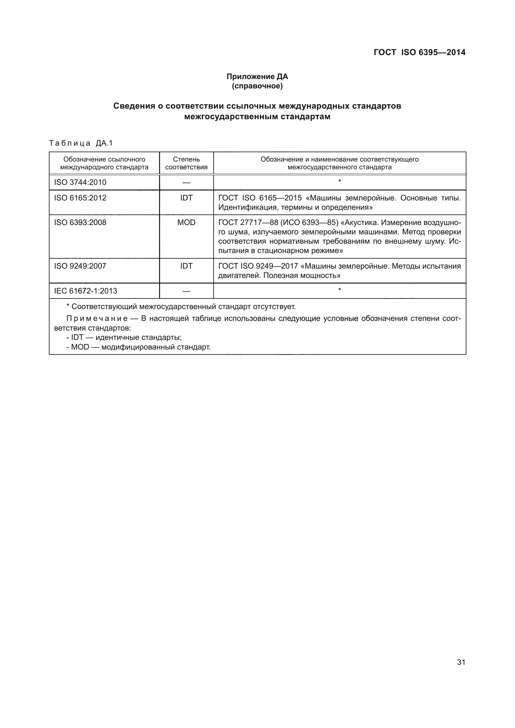ГОСТ ISO 6395-2014