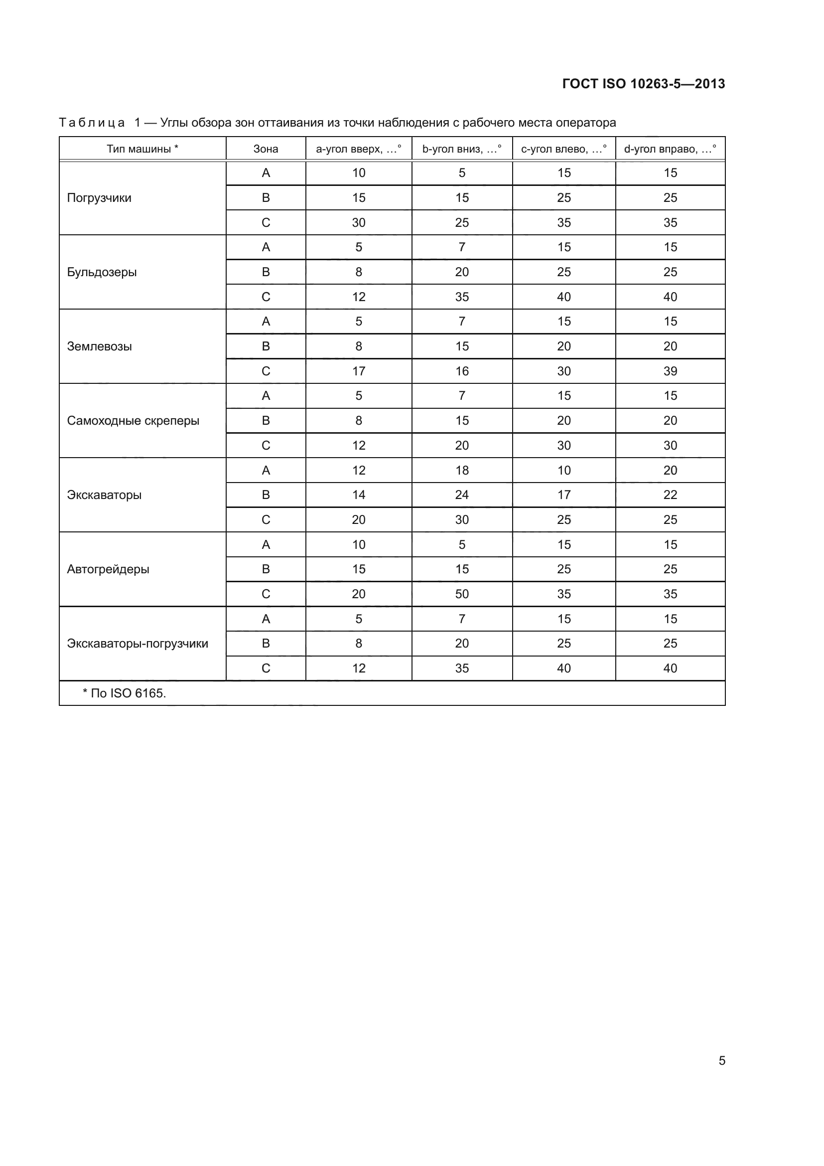 ГОСТ ISO 10263-5-2013
