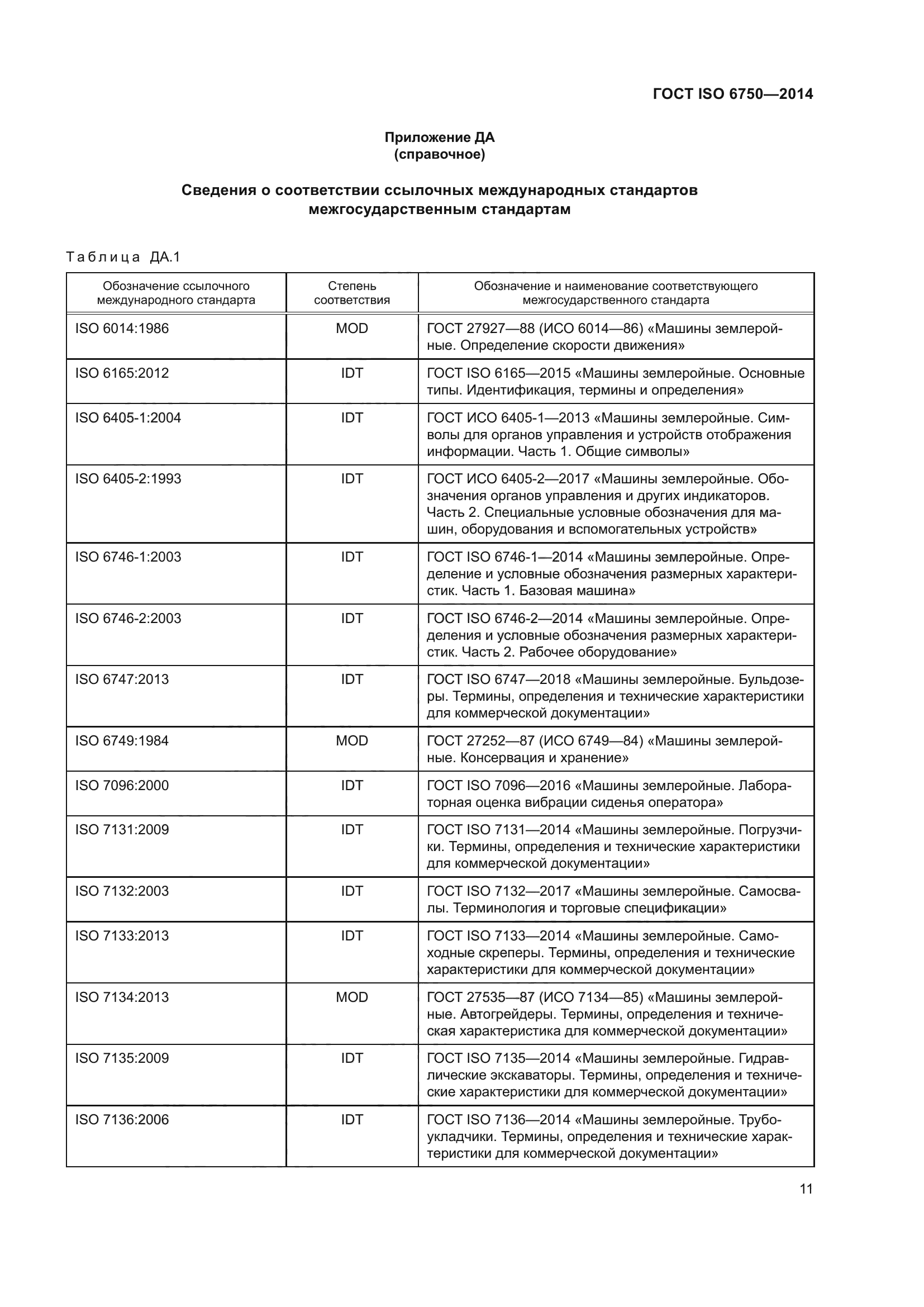 ГОСТ ISO 6750-2014