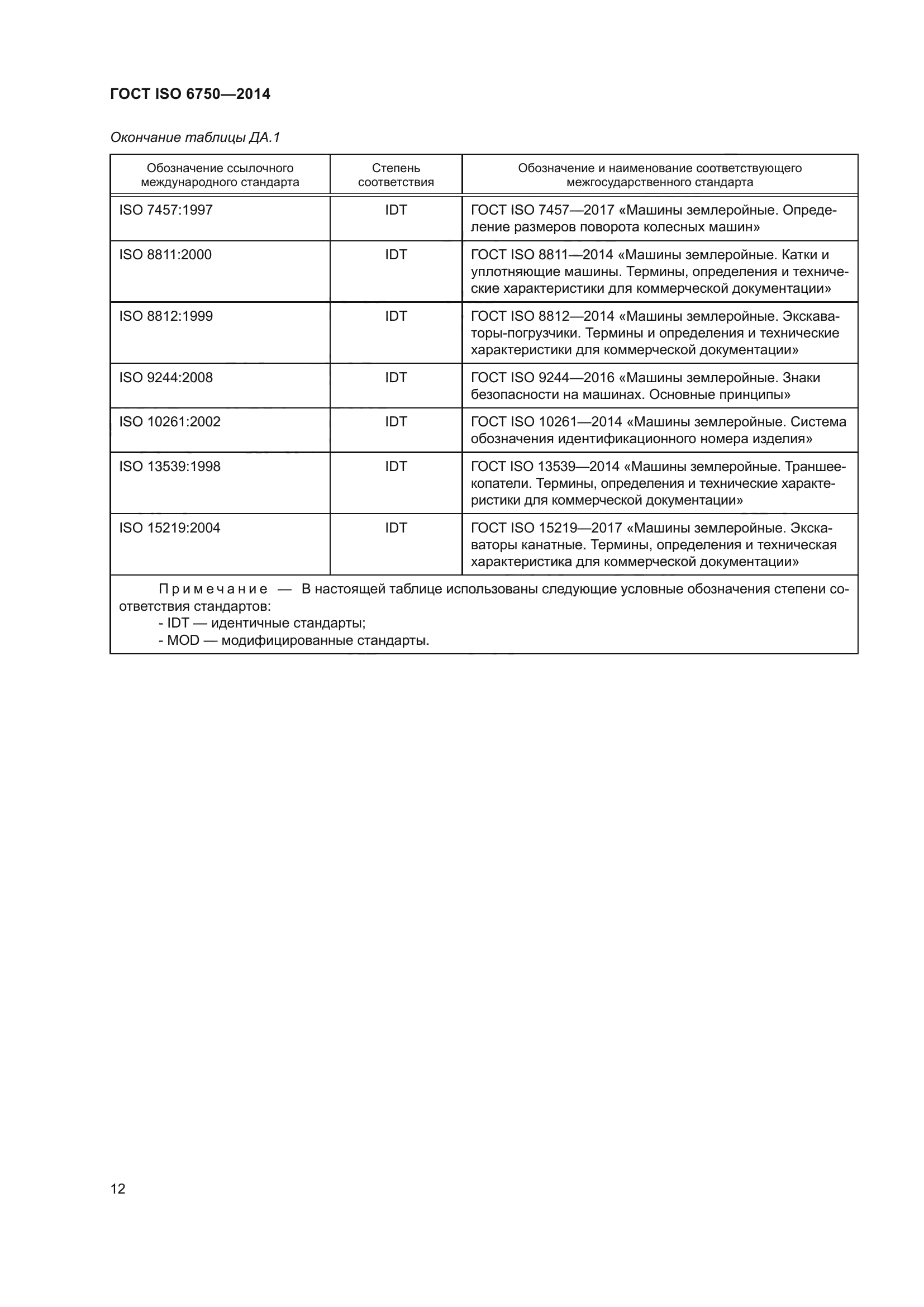 ГОСТ ISO 6750-2014