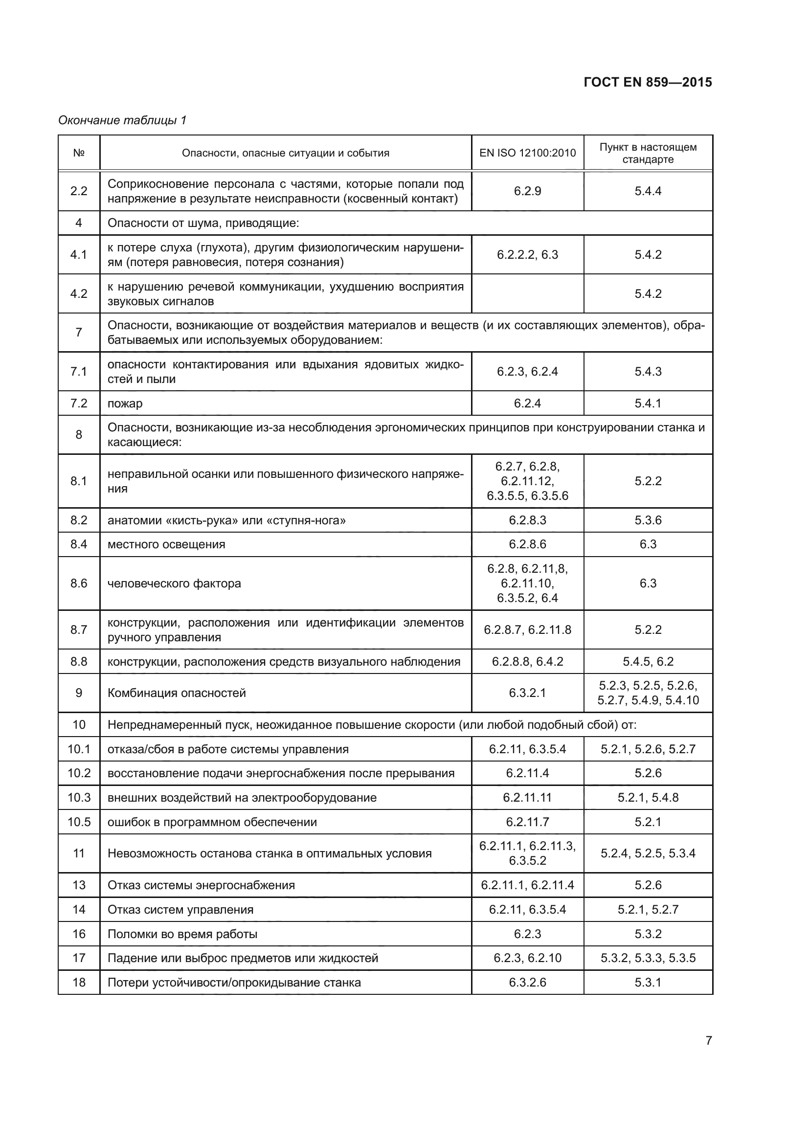 ГОСТ EN 859-2015